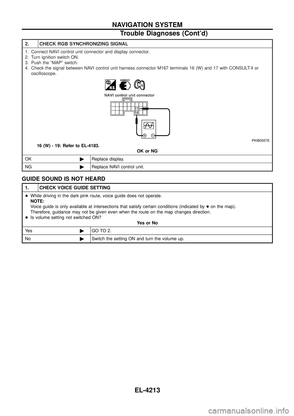 NISSAN PATROL 2004  Electronic Repair Manual 2. CHECK RGB SYNCHRONIZING SIGNAL
1. Connect NAVI control unit connector and display connector.
2. Turn ignition switch ON.
3. Push the ªMAPº switch.
4. Check the signal between NAVI control unit ha