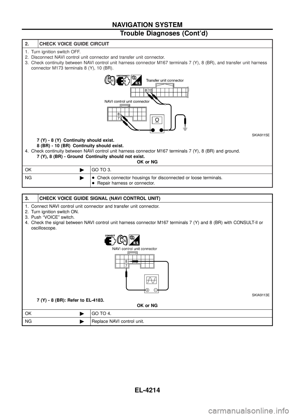 NISSAN PATROL 2004  Electronic Repair Manual 2. CHECK VOICE GUIDE CIRCUIT
1. Turn ignition switch OFF.
2. Disconnect NAVI control unit connector and transfer unit connector.
3. Check continuity between NAVI control unit harness connector M167 te
