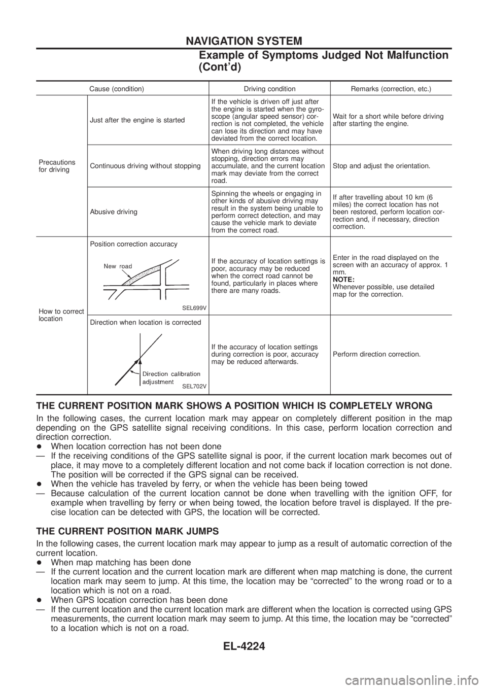 NISSAN PATROL 2004  Electronic Repair Manual Cause (condition) Driving condition Remarks (correction, etc.)
Precautions
for driving Just after the engine is started
If the vehicle is driven off just after
the engine is started when the gyro-
sco