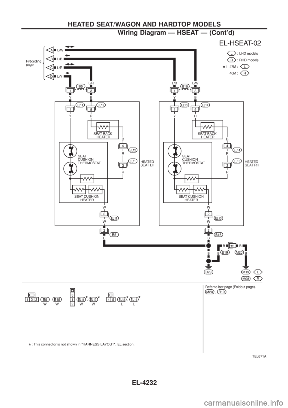 NISSAN PATROL 2004  Electronic Repair Manual TEL671A
HEATED SEAT/WAGON AND HARDTOP MODELS
Wiring Diagram Ð HSEAT Ð (Contd)EL-4232 