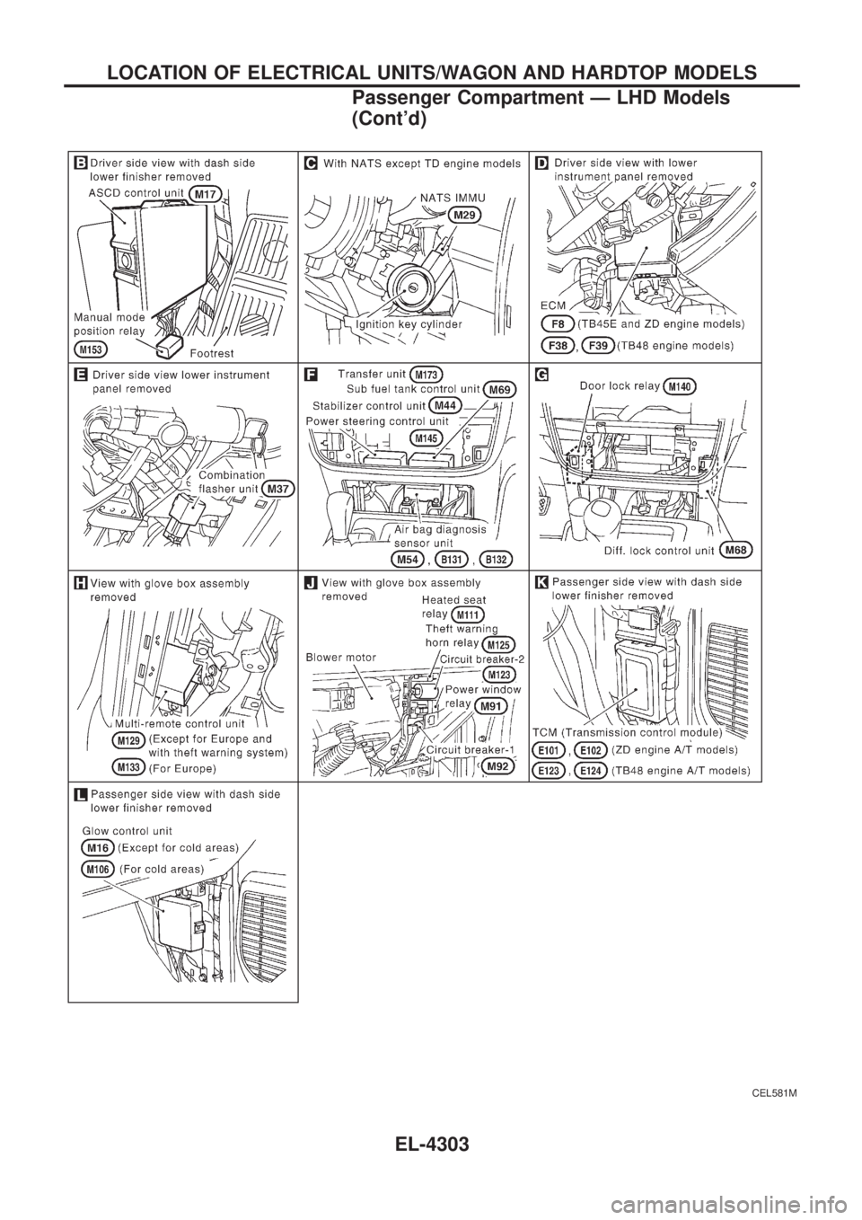 NISSAN PATROL 2004  Electronic Repair Manual CEL581M
LOCATION OF ELECTRICAL UNITS/WAGON AND HARDTOP MODELS
Passenger Compartment Ð LHD Models
(Contd)EL-4303 