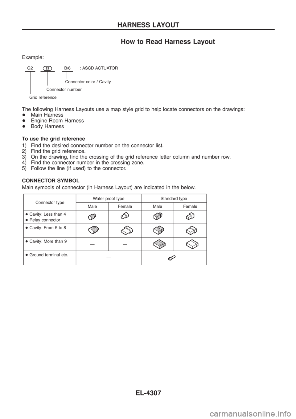 NISSAN PATROL 2004  Electronic Repair Manual How to Read Harness Layout
Example:
G2E1B/6: ASCD ACTUATOR
Connector color / Cavity
Connector number
Grid reference
The following Harness Layouts use a map style grid to help locate connectors on the 