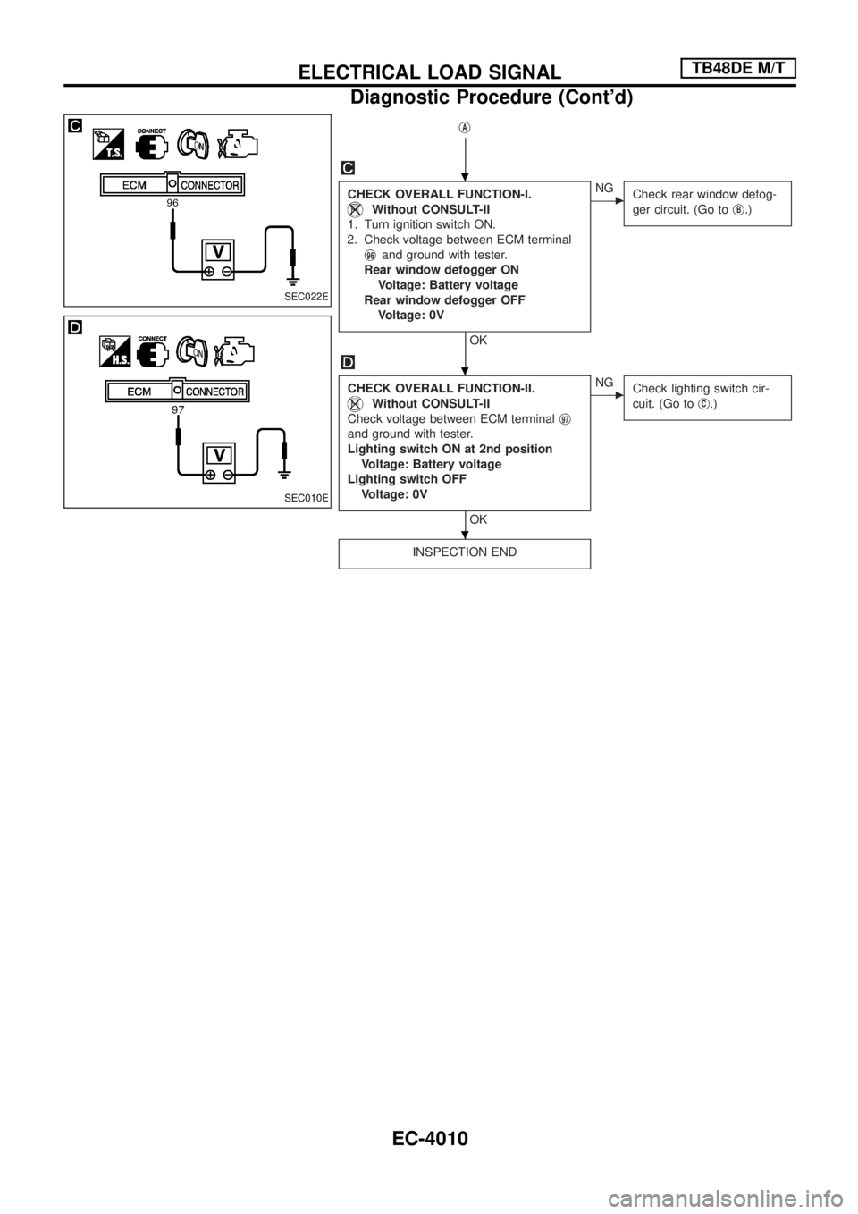 NISSAN PATROL 2004  Electronic Repair Manual jA
CHECK OVERALL FUNCTION-I.
Without CONSULT-II
1. Turn ignition switch ON.
2. Check voltage between ECM terminal
j
96and ground with tester.
Rear window defogger ON
Voltage: Battery voltage
Rear wind