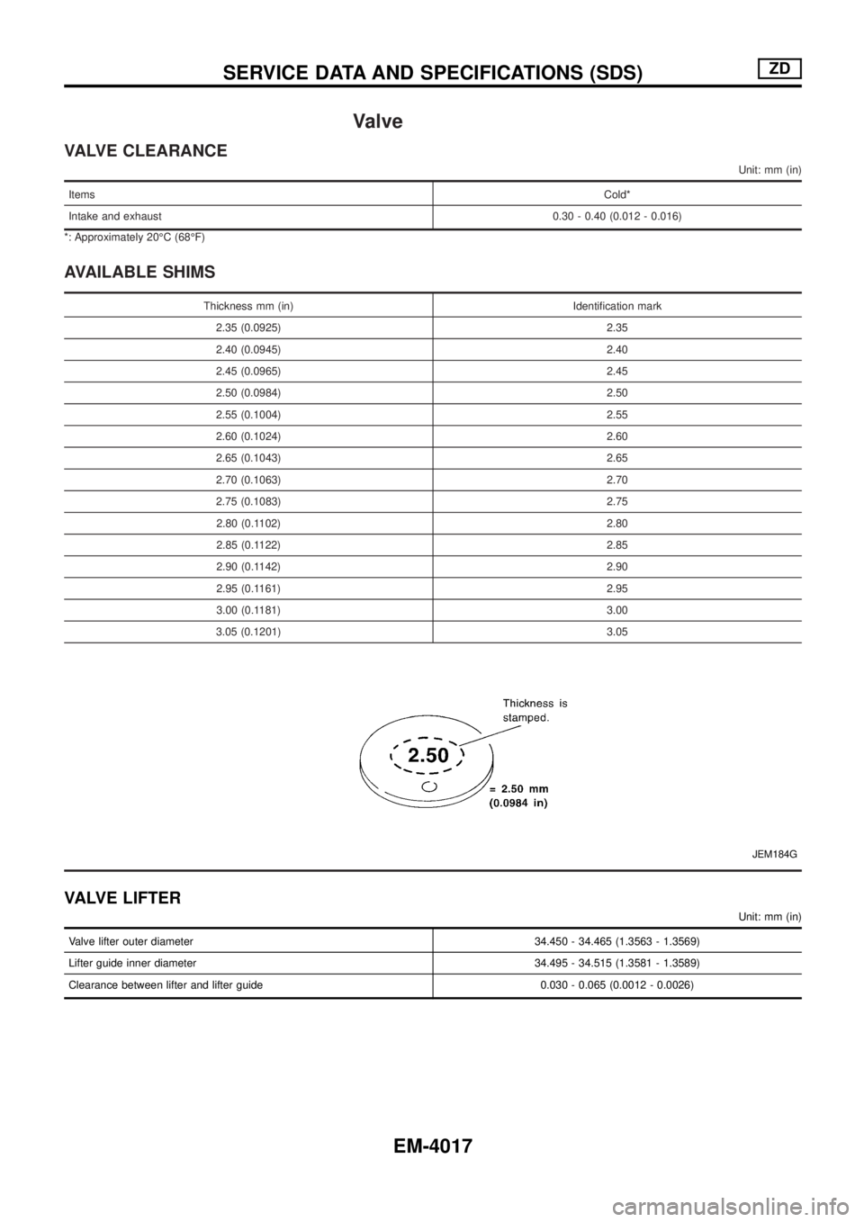 NISSAN PATROL 2004  Electronic Repair Manual Valve
VALVE CLEARANCE
Unit: mm (in)
ItemsCold*
Intake and exhaust0.30 - 0.40 (0.012 - 0.016)
*: Approximately 20ÉC (68ÉF)
AVAILABLE SHIMS
Thickness mm (in) Identi®cation mark
2.35 (0.0925) 2.35
2.4