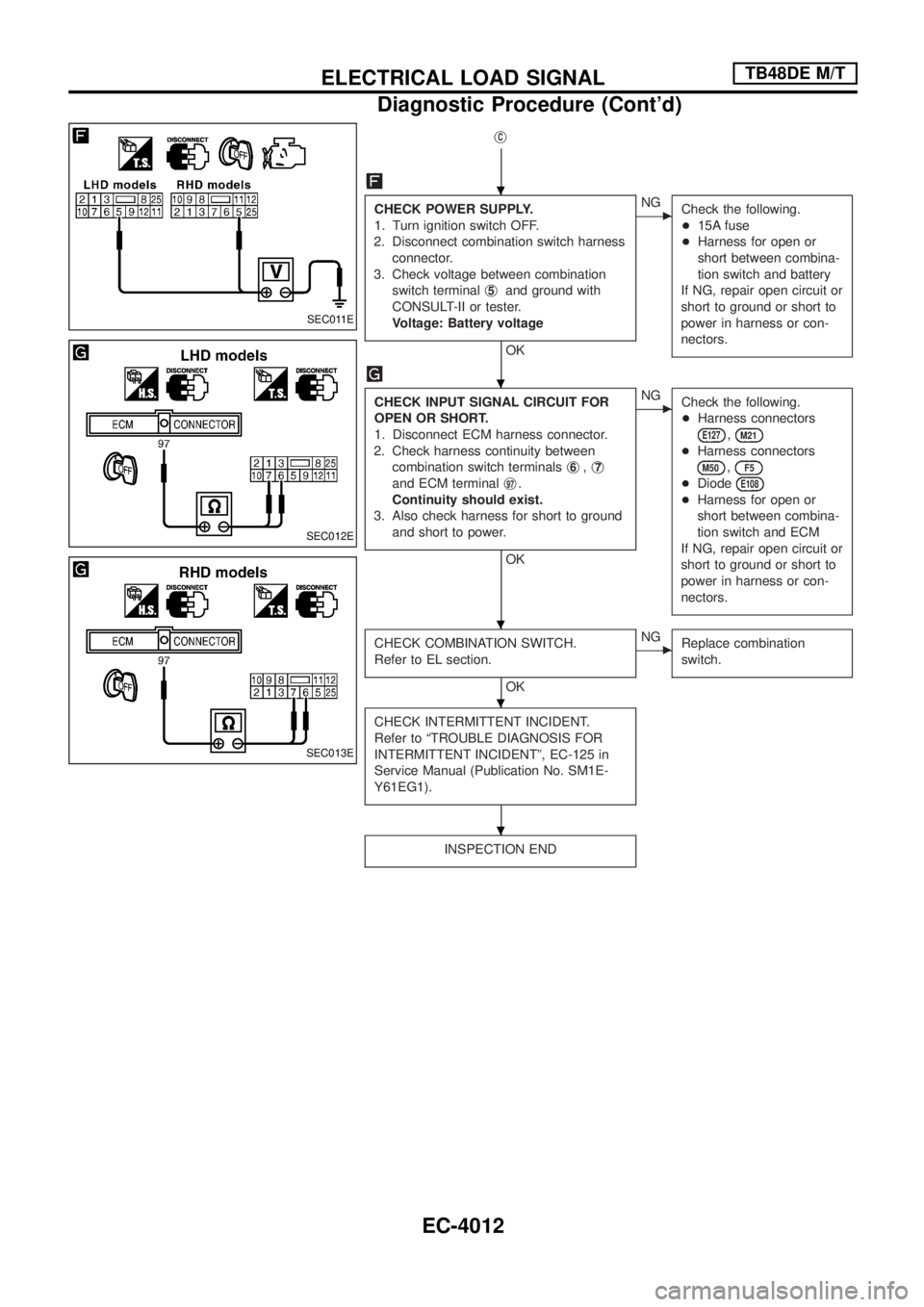 NISSAN PATROL 2004  Electronic Service Manual jC
CHECK POWER SUPPLY.
1. Turn ignition switch OFF.
2. Disconnect combination switch harness
connector.
3. Check voltage between combination
switch terminalj
5and ground with
CONSULT-II or tester.
Vol
