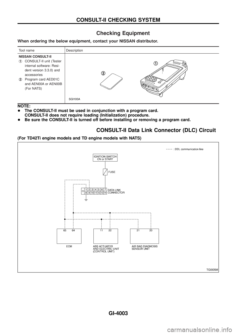 NISSAN PATROL 2004  Electronic Repair Manual Checking Equipment
When ordering the below equipment, contact your NISSAN distributor.
Tool name Description
NISSAN CONSULT-II
j
1CONSULT-II unit (Tester
internal software: Resi-
dent version 3.3.0) a
