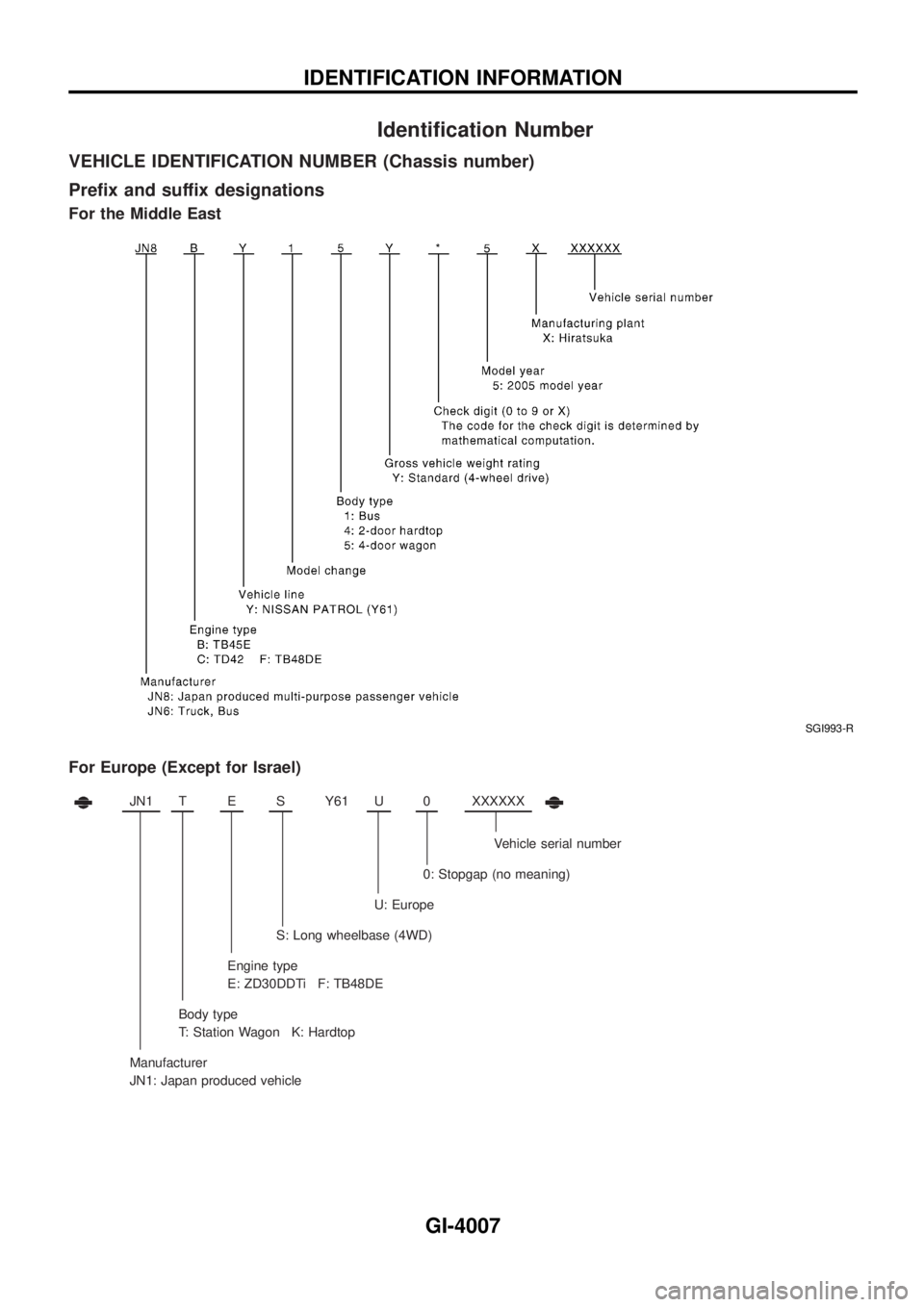 NISSAN PATROL 2004  Electronic Repair Manual Identi®cation Number
VEHICLE IDENTIFICATION NUMBER (Chassis number)
Pre®x and suffix designations
For the Middle East
For Europe (Except for Israel)
JN1TESY61 U0XXXXXX
Vehicle serial number
0: Stopg