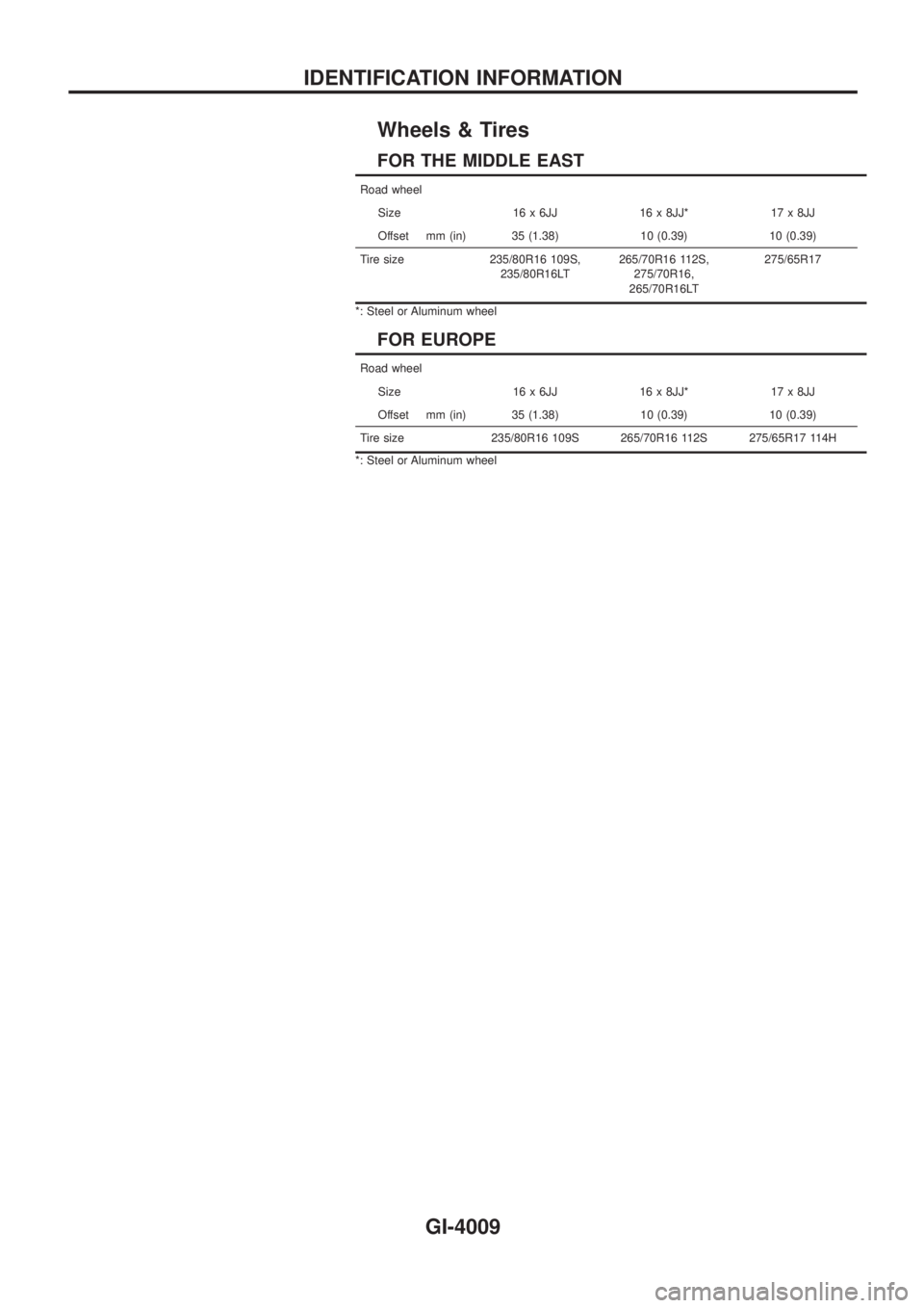 NISSAN PATROL 2004  Electronic Repair Manual Wheels & Tires
FOR THE MIDDLE EAST
Road wheel
Size 16 x 6JJ 16 x 8JJ* 17 x 8JJ
Offset mm (in) 35 (1.38) 10 (0.39) 10 (0.39)
Tire size 235/80R16 109S,
235/80R16LT265/70R16 112S,
275/70R16,
265/70R16LT2