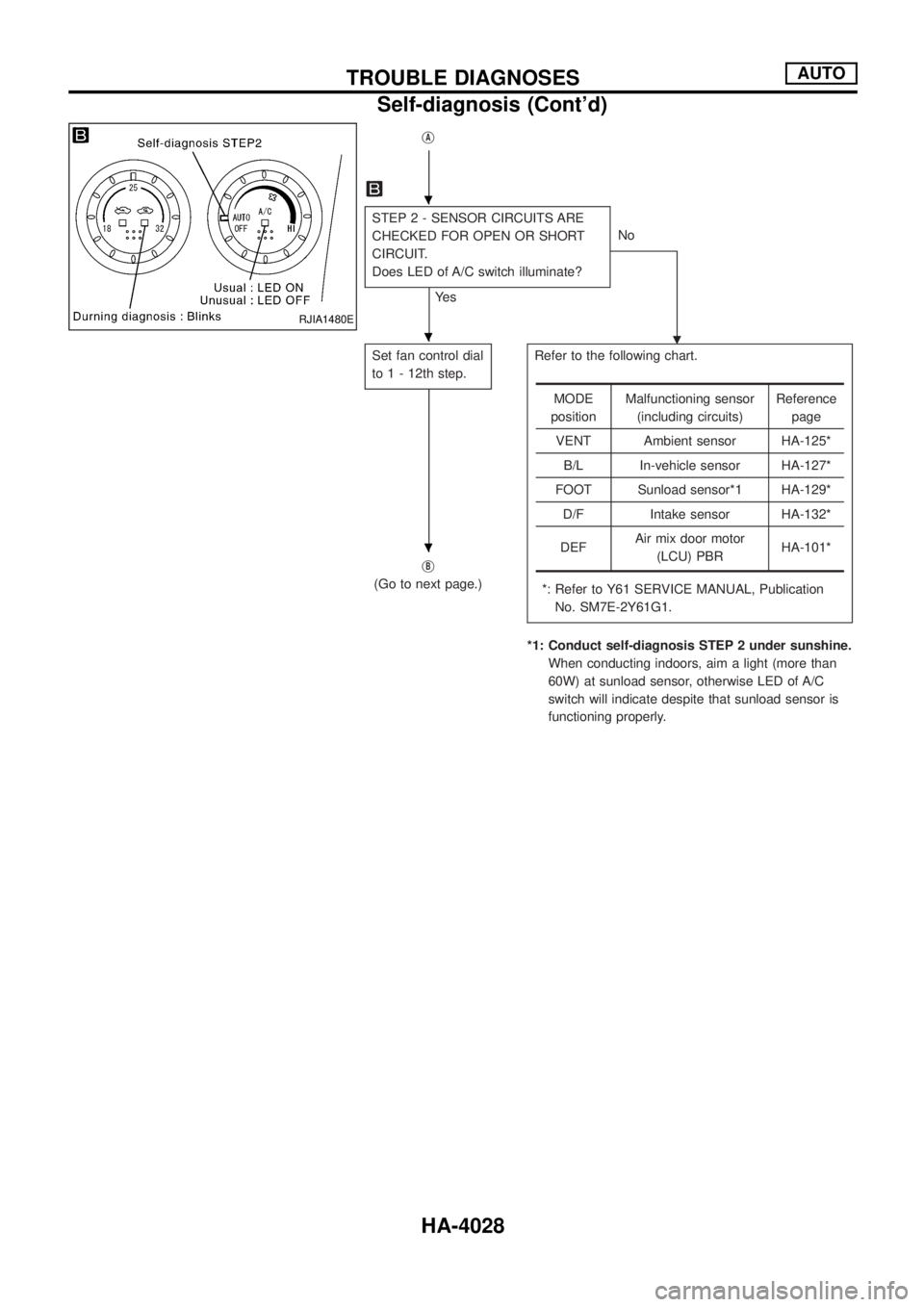 NISSAN PATROL 2004  Electronic Repair Manual jA
STEP 2 - SENSOR CIRCUITS ARE
CHECKED FOR OPEN OR SHORT
CIRCUIT.
Does LED of A/C switch illuminate?
Ye sNo
.
Set fan control dial
to 1 - 12th step.Refer to the following chart.
*: Refer to Y61 SERVI