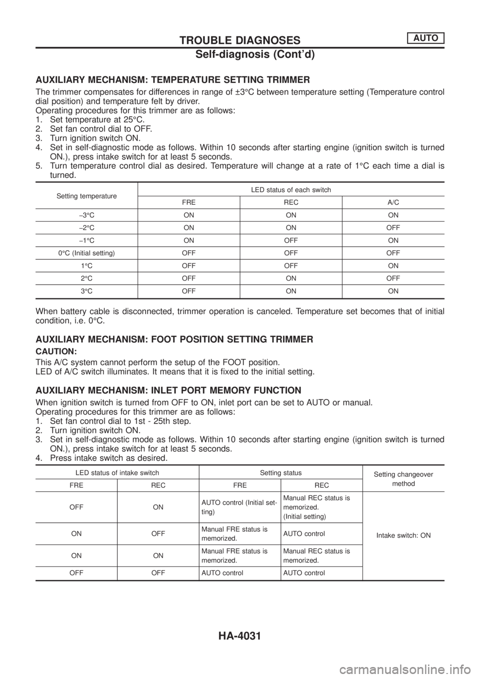 NISSAN PATROL 2004 Electronic Repair Manual AUXILIARY MECHANISM: TEMPERATURE SETTING TRIMMER
The trimmer compensates for differences in range of 3ÉC between temperature setting (Temperature control
dial position) and temperature felt by driv NISSAN PATROL 2004 Electronic Repair Manual AUXILIARY MECHANISM: TEMPERATURE SETTING TRIMMER
The trimmer compensates for differences in range of 3ÉC between temperature setting (Temperature control
dial position) and temperature felt by driv