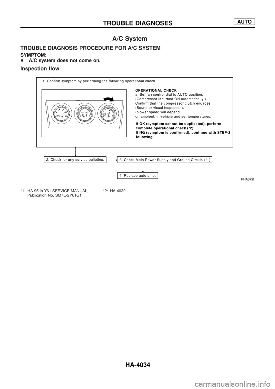 NISSAN PATROL 2004  Electronic Repair Manual A/C System
TROUBLE DIAGNOSIS PROCEDURE FOR A/C SYSTEM
SYMPTOM:
+A/C system does not come on.
Inspection ¯ow
*1: HA-96 in Y61 SERVICE MANUAL,
Publication No. SM7E-2Y61G1*2: HA-4032
RHA379I
TROUBLE DIA