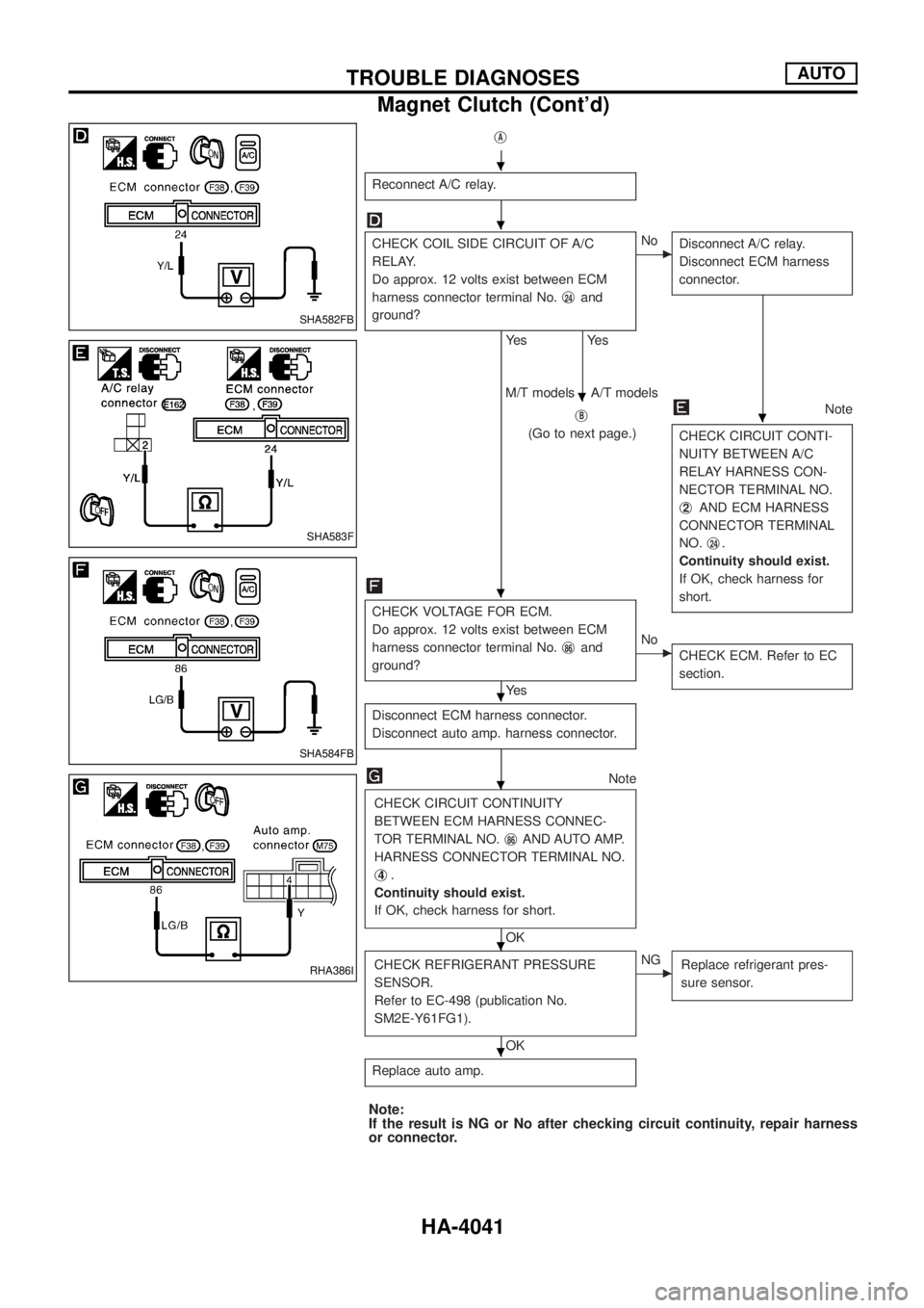 NISSAN PATROL 2004 Electronic Repair Manual jA
Reconnect A/C relay.
CHECK COIL SIDE CIRCUIT OF A/C
RELAY.
Do approx. 12 volts exist between ECM
harness connector terminal No.j
24and
ground?
Ye s
Ye s
cNo
Disconnect A/C relay.
Disconnect ECM har NISSAN PATROL 2004 Electronic Repair Manual jA
Reconnect A/C relay.
CHECK COIL SIDE CIRCUIT OF A/C
RELAY.
Do approx. 12 volts exist between ECM
harness connector terminal No.j
24and
ground?
Ye s
Ye s
cNo
Disconnect A/C relay.
Disconnect ECM har