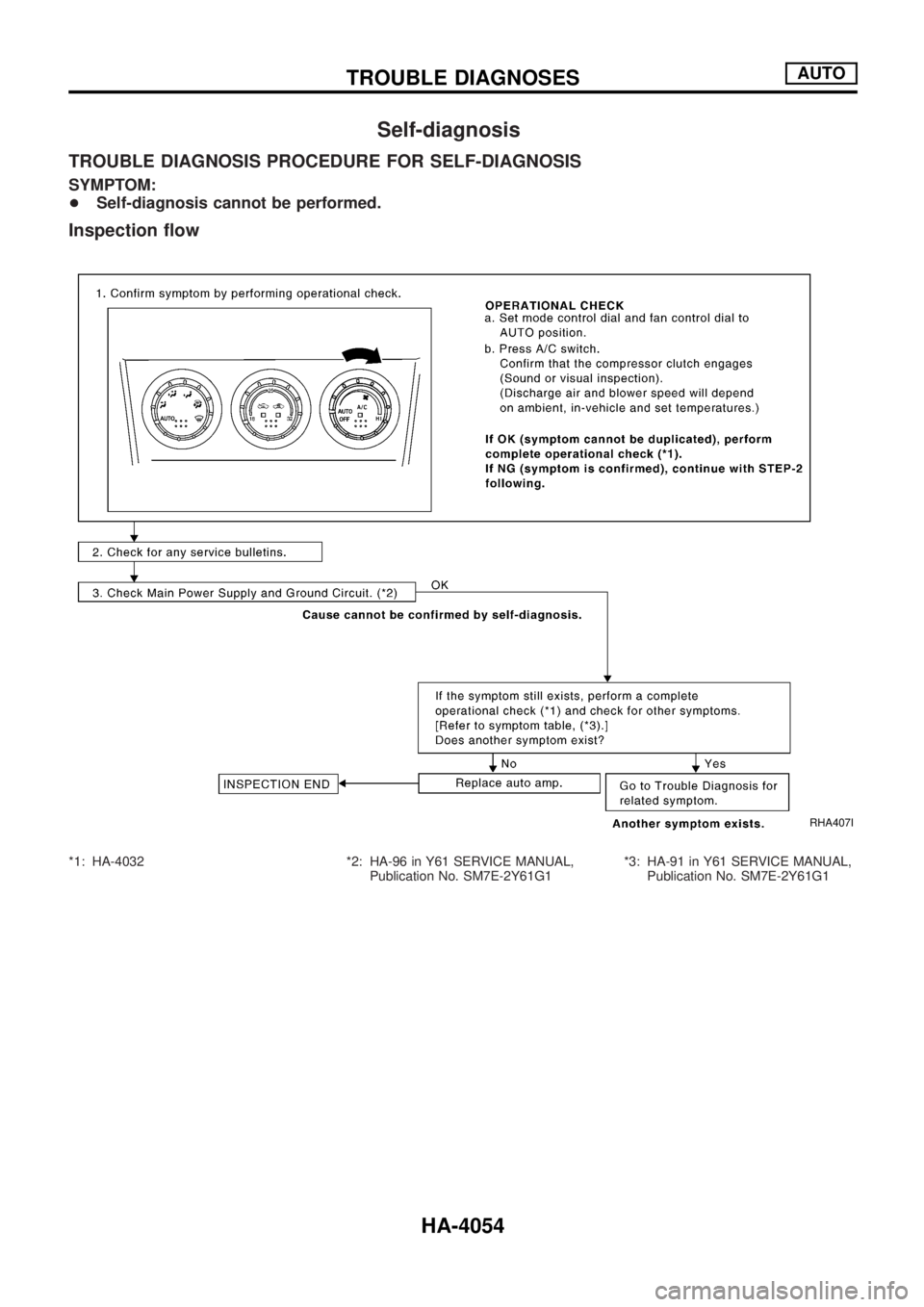 NISSAN PATROL 2004 Electronic Repair Manual Self-diagnosis
TROUBLE DIAGNOSIS PROCEDURE FOR SELF-DIAGNOSIS
SYMPTOM:
+Self-diagnosis cannot be performed.
Inspection ¯ow
*1: HA-4032 *2: HA-96 in Y61 SERVICE MANUAL,
Publication No. SM7E-2Y61G1*3: NISSAN PATROL 2004 Electronic Repair Manual Self-diagnosis
TROUBLE DIAGNOSIS PROCEDURE FOR SELF-DIAGNOSIS
SYMPTOM:
+Self-diagnosis cannot be performed.
Inspection ¯ow
*1: HA-4032 *2: HA-96 in Y61 SERVICE MANUAL,
Publication No. SM7E-2Y61G1*3: