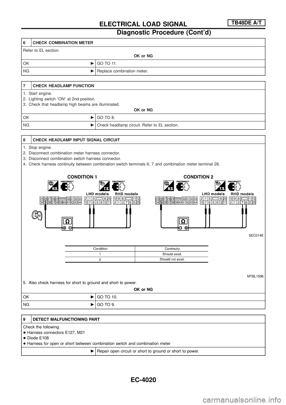 NISSAN PATROL 2004 Electronic Workshop Manual 6 CHECK COMBINATION METER
Refer to EL section.
OK or NG
OKcGO TO 11.
NGcReplace combination meter.
7 CHECK HEADLAMP FUNCTION
1. Start engine.
2. Lighting switch ªONº at 2nd position.
3. Check that h NISSAN PATROL 2004 Electronic Workshop Manual 6 CHECK COMBINATION METER
Refer to EL section.
OK or NG
OKcGO TO 11.
NGcReplace combination meter.
7 CHECK HEADLAMP FUNCTION
1. Start engine.
2. Lighting switch ªONº at 2nd position.
3. Check that h