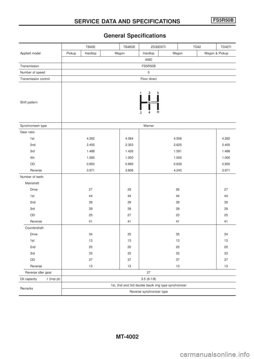 NISSAN PATROL 2004  Electronic Repair Manual General Speci®cations
Applied modelTB45E TB48DE ZD30DDTi TD42 TD42Ti
Pickup Hardtop Wagon Hardtop Wagon Wagon & Pickup
4WD
TransmissionFS5R50B
Number of speed5
Transmission control Floor direct
Shift