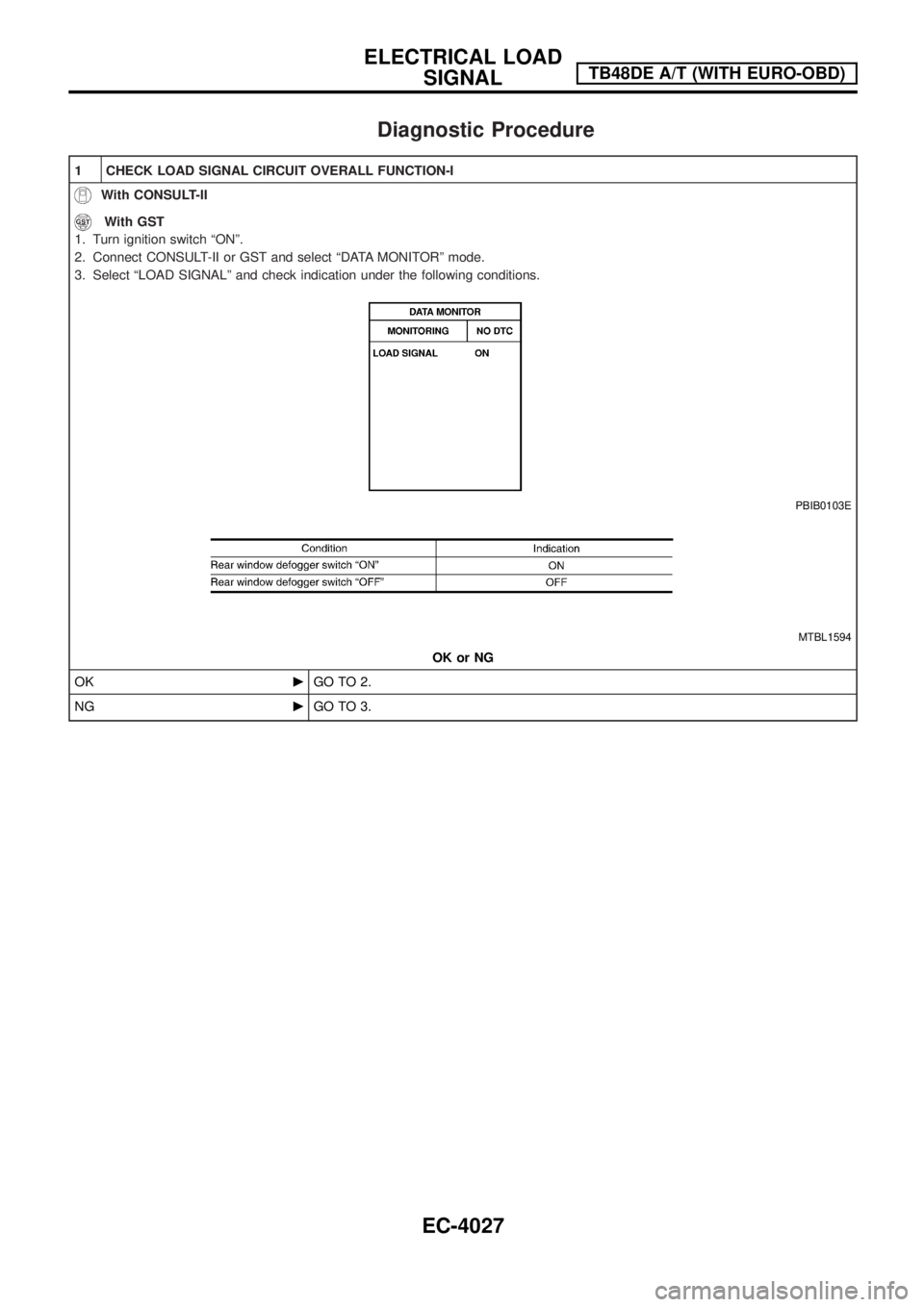 NISSAN PATROL 2004 Electronic Manual PDF Diagnostic Procedure
1 CHECK LOAD SIGNAL CIRCUIT OVERALL FUNCTION-I
With CONSULT-II
With GST
1. Turn ignition switch ªONº.
2. Connect CONSULT-II or GST and select ªDATA MONITORº mode.
3. Select ª NISSAN PATROL 2004 Electronic Manual PDF Diagnostic Procedure
1 CHECK LOAD SIGNAL CIRCUIT OVERALL FUNCTION-I
With CONSULT-II
With GST
1. Turn ignition switch ªONº.
2. Connect CONSULT-II or GST and select ªDATA MONITORº mode.
3. Select ª