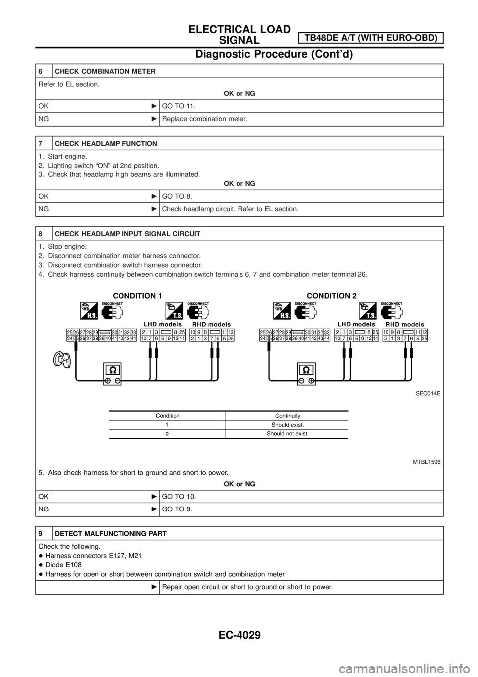 NISSAN PATROL 2004 Electronic Manual PDF 6 CHECK COMBINATION METER
Refer to EL section.
OK or NG
OKcGO TO 11.
NGcReplace combination meter.
7 CHECK HEADLAMP FUNCTION
1. Start engine.
2. Lighting switch ªONº at 2nd position.
3. Check that h NISSAN PATROL 2004 Electronic Manual PDF 6 CHECK COMBINATION METER
Refer to EL section.
OK or NG
OKcGO TO 11.
NGcReplace combination meter.
7 CHECK HEADLAMP FUNCTION
1. Start engine.
2. Lighting switch ªONº at 2nd position.
3. Check that h