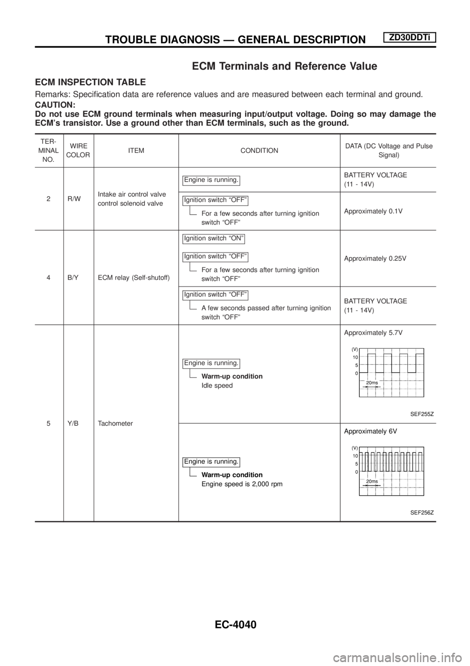 NISSAN PATROL 2004 Electronic Manual PDF ECM Terminals and Reference Value
ECM INSPECTION TABLE
Remarks: Speci®cation data are reference values and are measured between each terminal and ground.
CAUTION:
Do not use ECM ground terminals when NISSAN PATROL 2004 Electronic Manual PDF ECM Terminals and Reference Value
ECM INSPECTION TABLE
Remarks: Speci®cation data are reference values and are measured between each terminal and ground.
CAUTION:
Do not use ECM ground terminals when