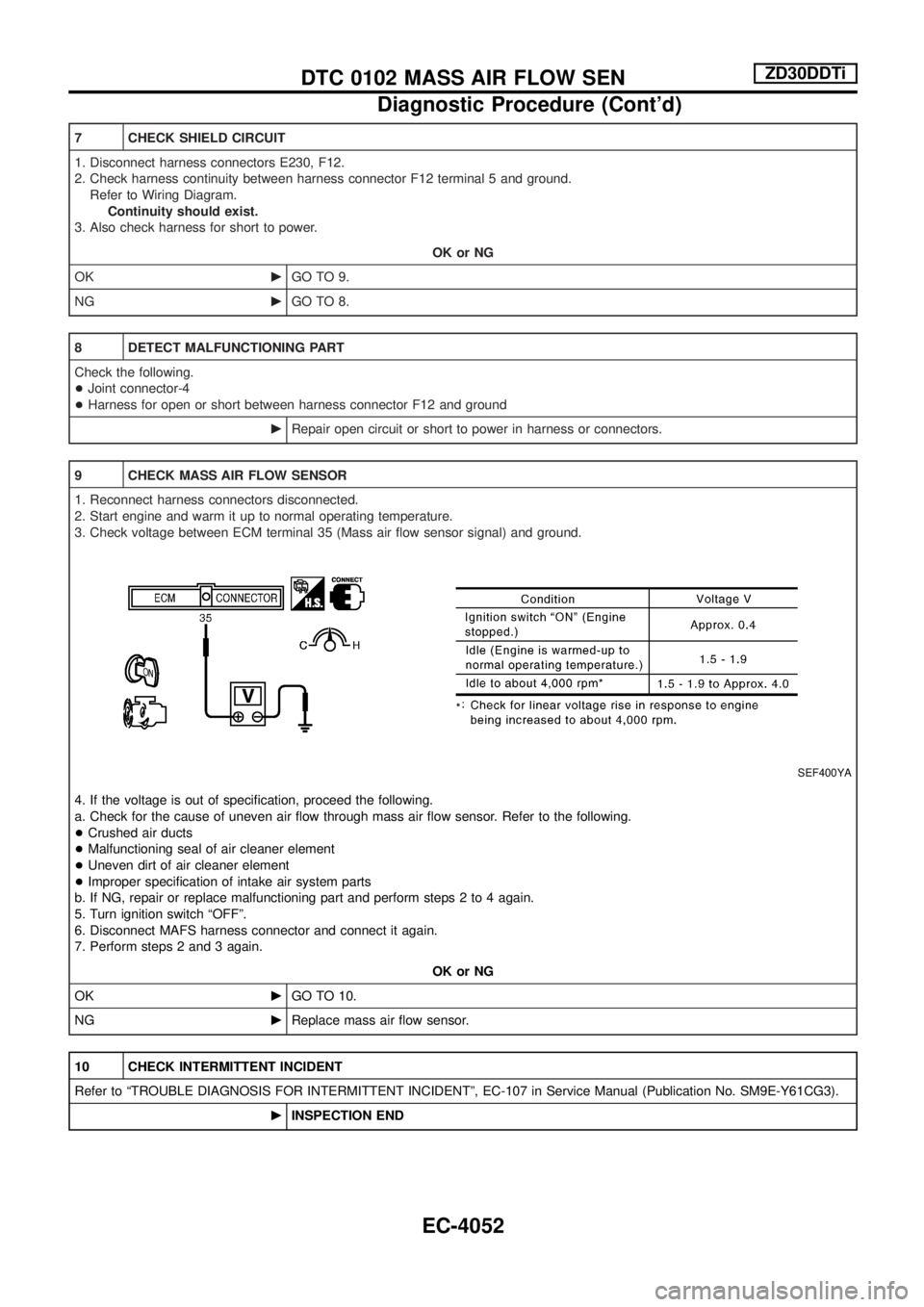 NISSAN PATROL 2004  Electronic Repair Manual 7 CHECK SHIELD CIRCUIT
1. Disconnect harness connectors E230, F12.
2. Check harness continuity between harness connector F12 terminal 5 and ground.
Refer to Wiring Diagram.
Continuity should exist.
3.