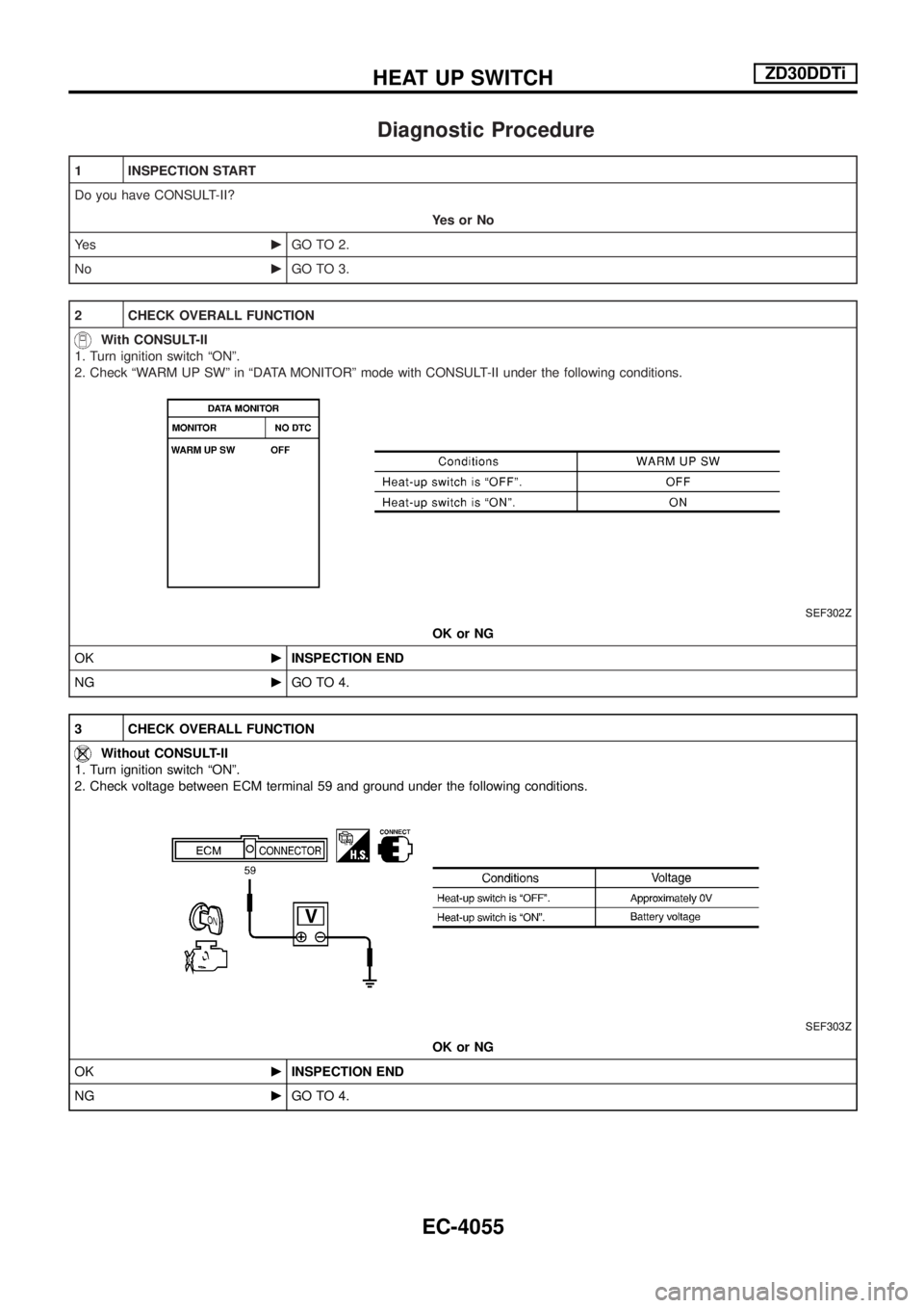 NISSAN PATROL 2004 Electronic Manual Online Diagnostic Procedure
1 INSPECTION START
Do you have CONSULT-II?
YesorNo
Ye scGO TO 2.
NocGO TO 3.
2 CHECK OVERALL FUNCTION
With CONSULT-II
1. Turn ignition switch ªONº.
2. Check ªWARM UP SWº in ª NISSAN PATROL 2004 Electronic Manual Online Diagnostic Procedure
1 INSPECTION START
Do you have CONSULT-II?
YesorNo
Ye scGO TO 2.
NocGO TO 3.
2 CHECK OVERALL FUNCTION
With CONSULT-II
1. Turn ignition switch ªONº.
2. Check ªWARM UP SWº in ª