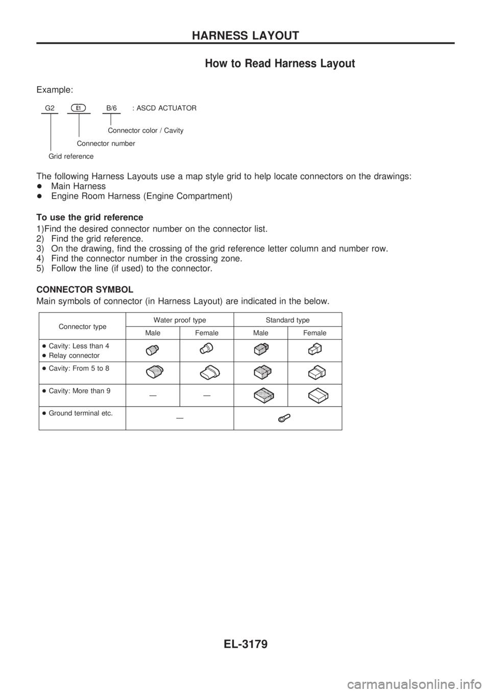 NISSAN PATROL 2002  Electronic Repair Manual How to Read Harness Layout
Example:
G2E1B/6: ASCD ACTUATOR
Connector color / Cavity
Connector number
Grid reference
The following Harness Layouts use a map style grid to help locate connectors on the 