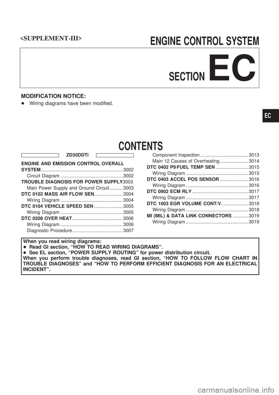 NISSAN PATROL 2002  Electronic Owners Manual ENGINE CONTROL SYSTEM
SECTION
EC
MODIFICATION NOTICE:
+Wiring diagrams have been modified.
CONTENTS
ZD30DDTi
ENGINE AND EMISSION CONTROL OVERALL
SYSTEM.................................................
