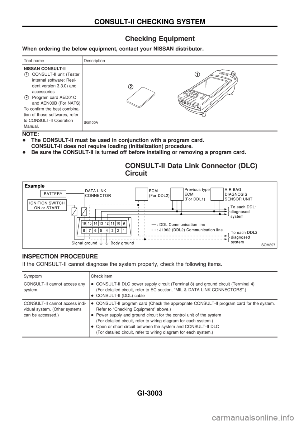 NISSAN PATROL 2002 Electronic Repair Manual Checking Equipment
When ordering the below equipment, contact your NISSAN distributor.
Tool name Description
NISSAN CONSULT-II
V1CONSULT-II unit (Tester
internal software: Resi-
dent version 3.3.0) an NISSAN PATROL 2002 Electronic Repair Manual Checking Equipment
When ordering the below equipment, contact your NISSAN distributor.
Tool name Description
NISSAN CONSULT-II
V1CONSULT-II unit (Tester
internal software: Resi-
dent version 3.3.0) an