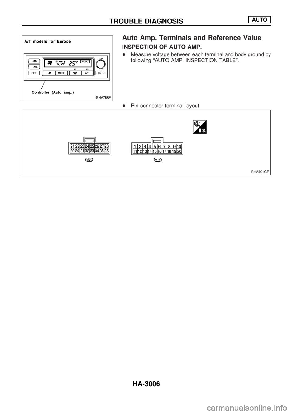 NISSAN PATROL 2002  Electronic Repair Manual Auto Amp. Terminals and Reference Value
INSPECTION OF AUTO AMP.
+Measure voltage between each terminal and body ground by
following ªAUTO AMP. INSPECTION TABLEº.
+Pin connector terminal layout
SHA75