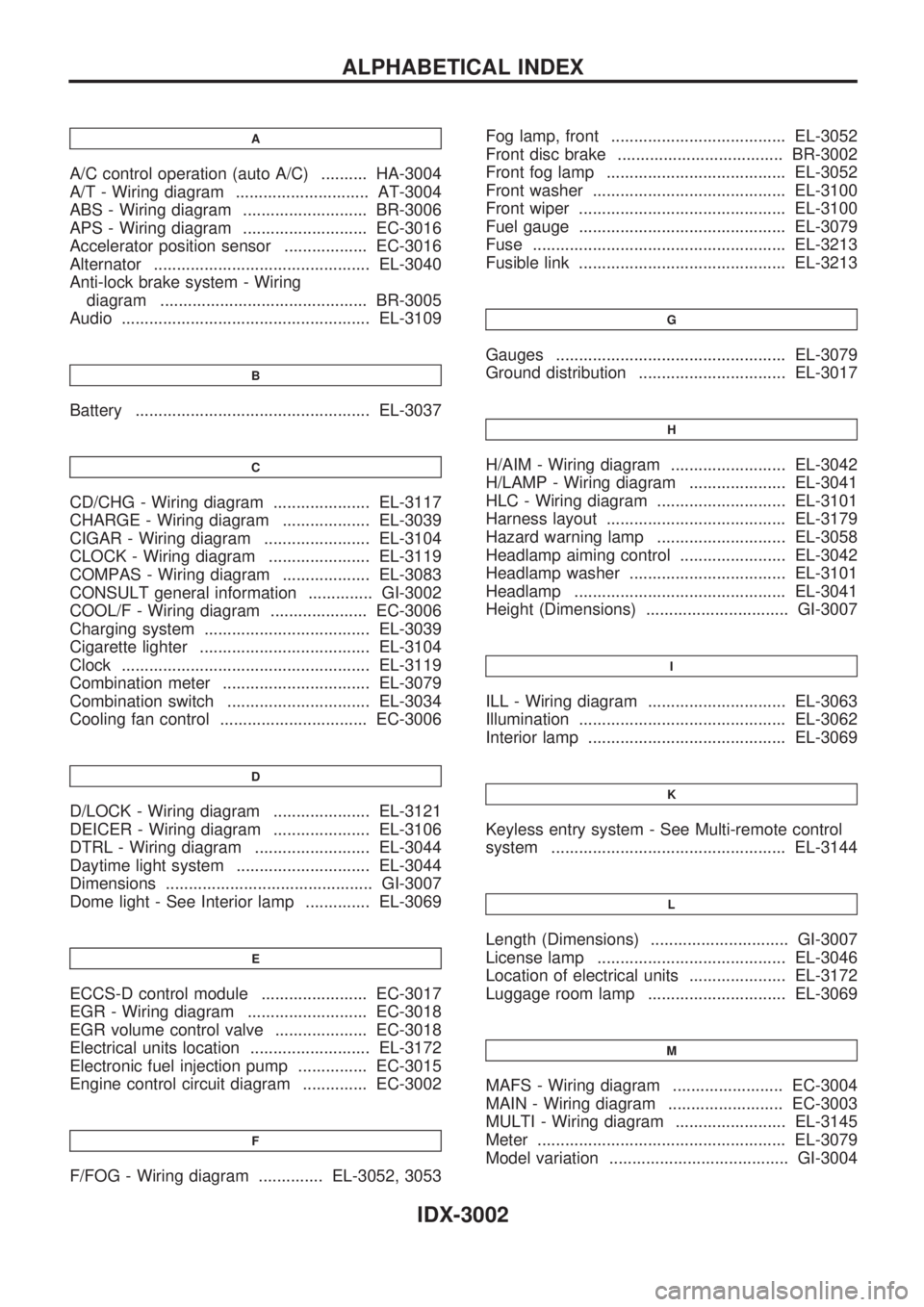 NISSAN PATROL 2002  Electronic Repair Manual A
A/C control operation (auto A/C) .......... HA-3004
A/T - Wiring diagram ............................. AT-3004
ABS - Wiring diagram ........................... BR-3006
APS - Wiring diagram .........