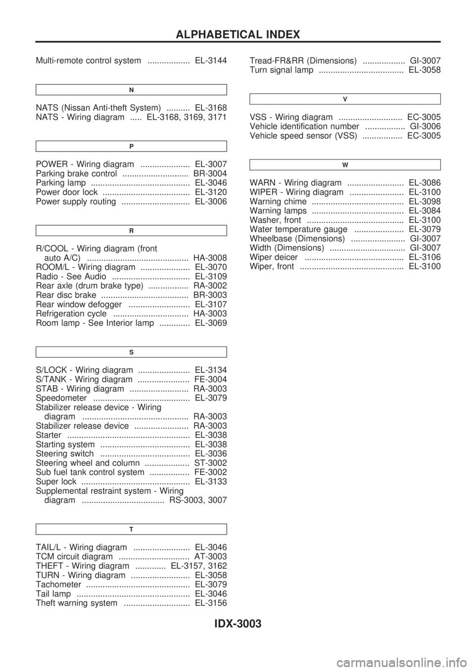 NISSAN PATROL 2002 Electronic Repair Manual Multi-remote control system .................. EL-3144
N
NATS (Nissan Anti-theft System) .......... EL-3168
NATS - Wiring diagram ..... EL-3168, 3169, 3171
P
POWER - Wiring diagram ................... NISSAN PATROL 2002 Electronic Repair Manual Multi-remote control system .................. EL-3144
N
NATS (Nissan Anti-theft System) .......... EL-3168
NATS - Wiring diagram ..... EL-3168, 3169, 3171
P
POWER - Wiring diagram ...................