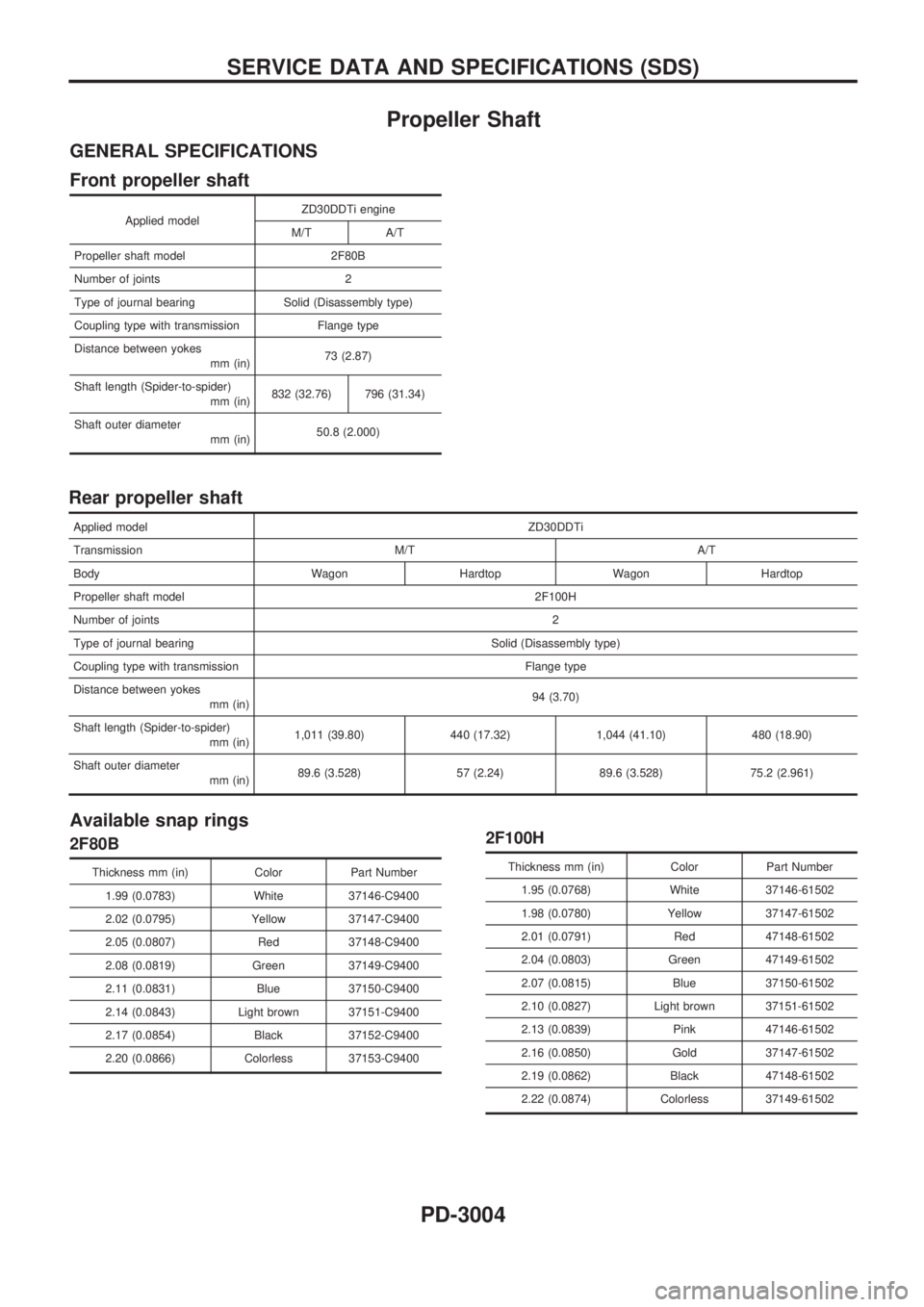 NISSAN PATROL 2002  Electronic Repair Manual Propeller Shaft
GENERAL SPECIFICATIONS
Front propeller shaft
Applied modelZD30DDTi engine
M/T A/T
Propeller shaft model 2F80B
Number of joints 2
Type of journal bearing Solid (Disassembly type)
Coupli