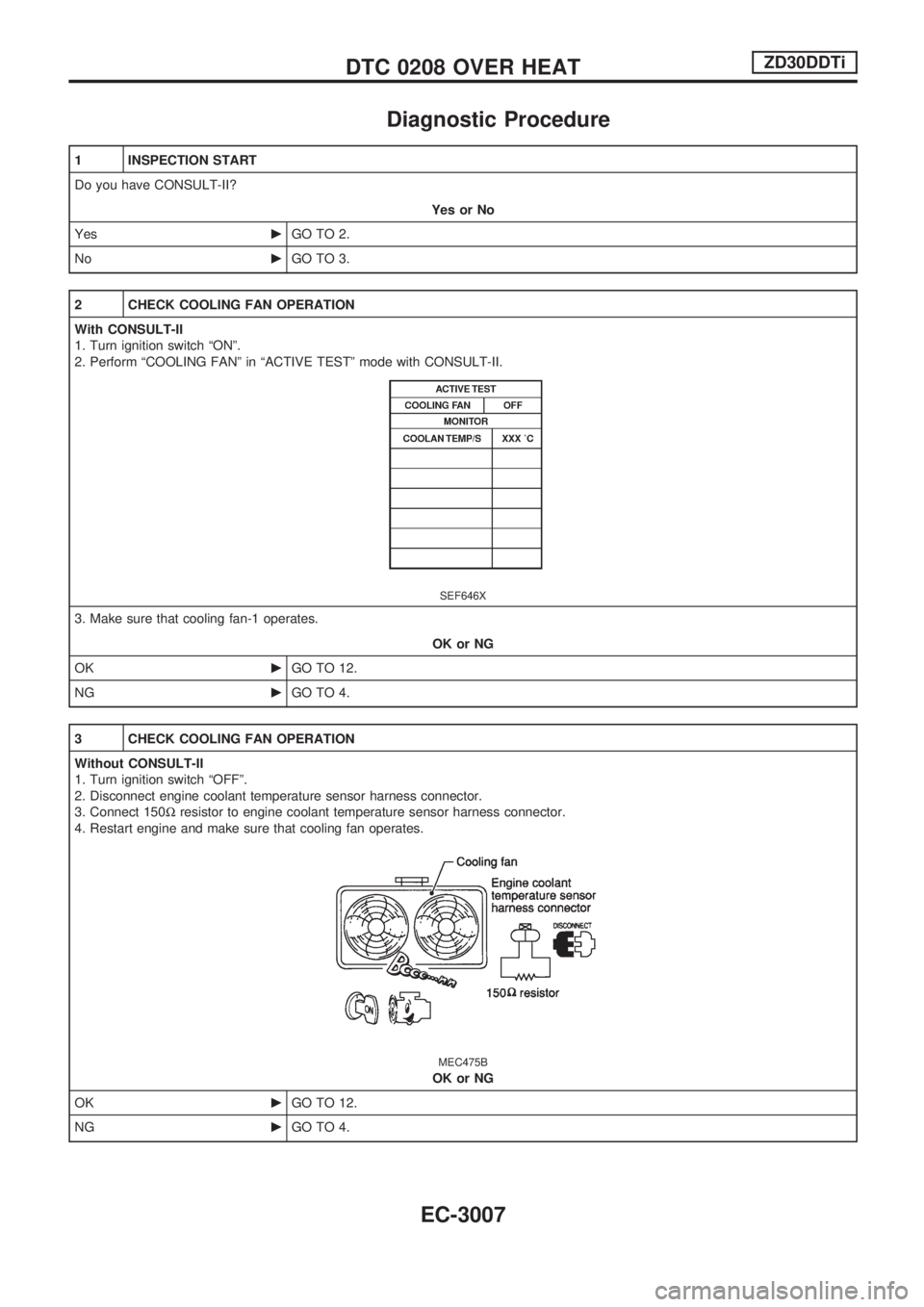 NISSAN PATROL 2002  Electronic Owners Guide Diagnostic Procedure
1 INSPECTION START
Do you have CONSULT-II?
Yes or No
YescGO TO 2.
NocGO TO 3.
2 CHECK COOLING FAN OPERATION
With CONSULT-II
1. Turn ignition switch ªONº.
2. Perform ªCOOLING FA