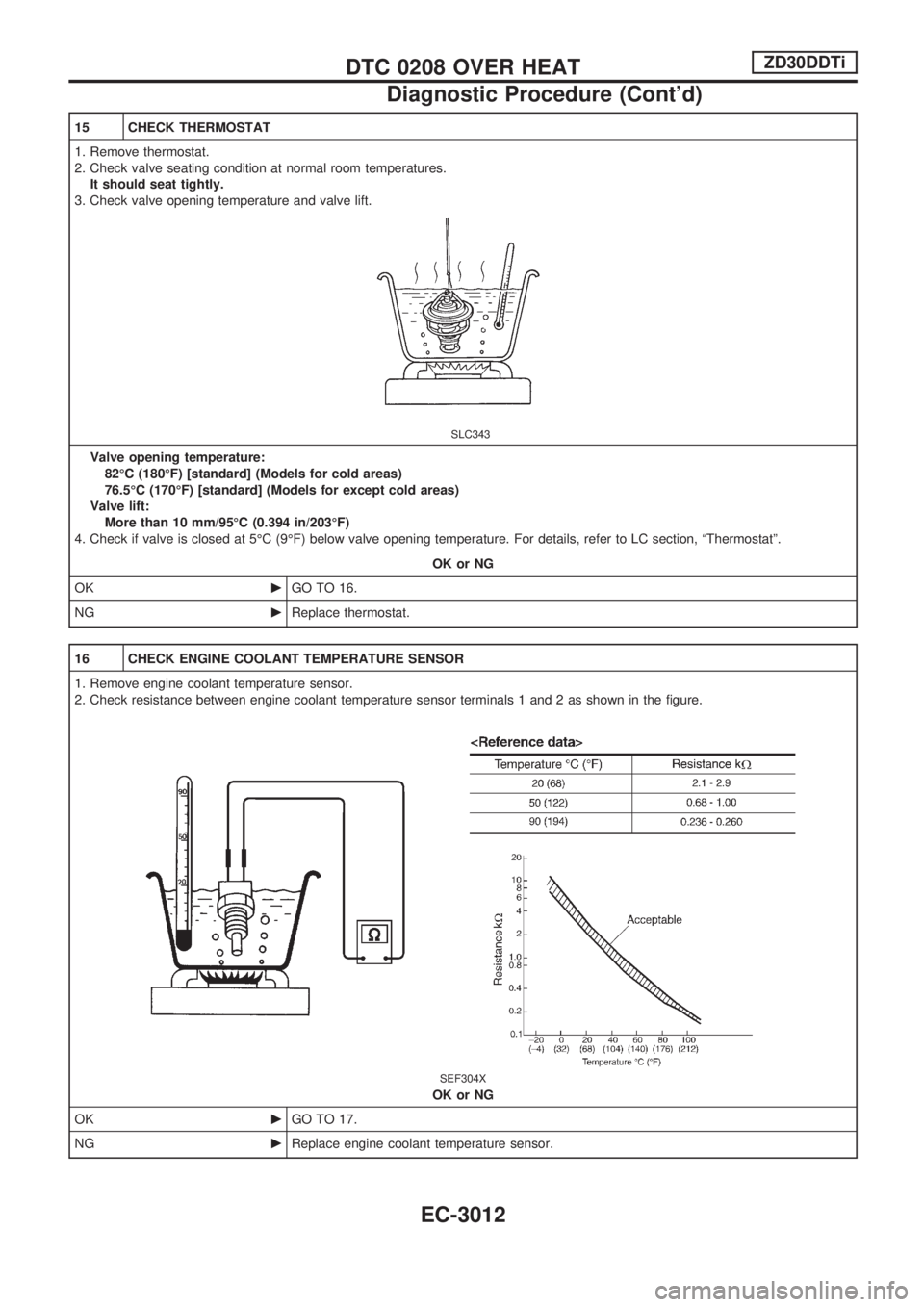 NISSAN PATROL 2002  Electronic Owners Guide 15 CHECK THERMOSTAT
1. Remove thermostat.
2. Check valve seating condition at normal room temperatures.
It should seat tightly.
3. Check valve opening temperature and valve lift.
SLC343
Valve opening 