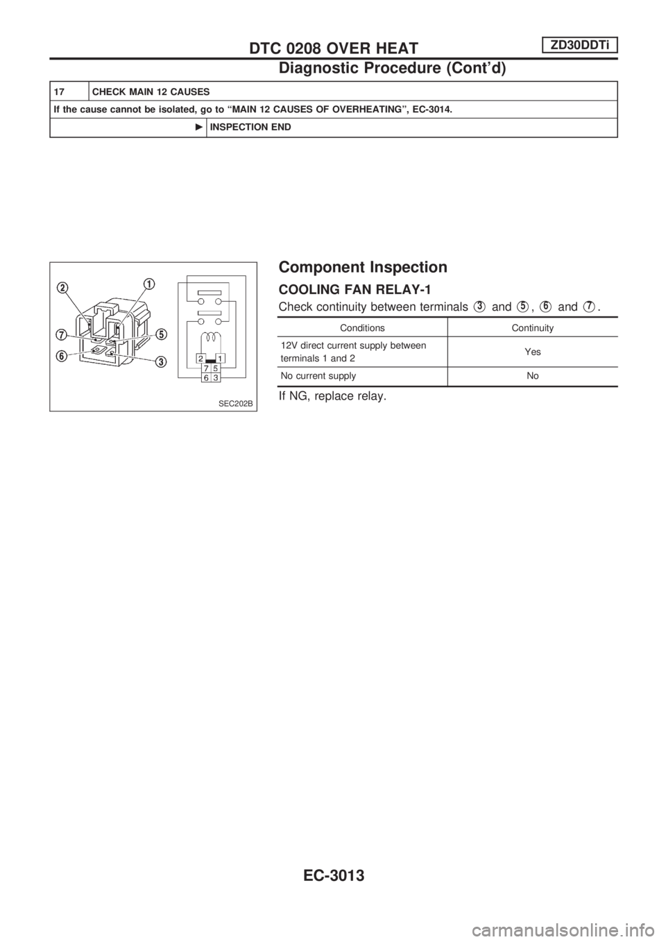 NISSAN PATROL 2002  Electronic Owners Guide 17 CHECK MAIN 12 CAUSES
If the cause cannot be isolated, go to ªMAIN 12 CAUSES OF OVERHEATINGº, EC-3014.
cINSPECTION END
Component Inspection
COOLING FAN RELAY-1
Check continuity between terminalsV3