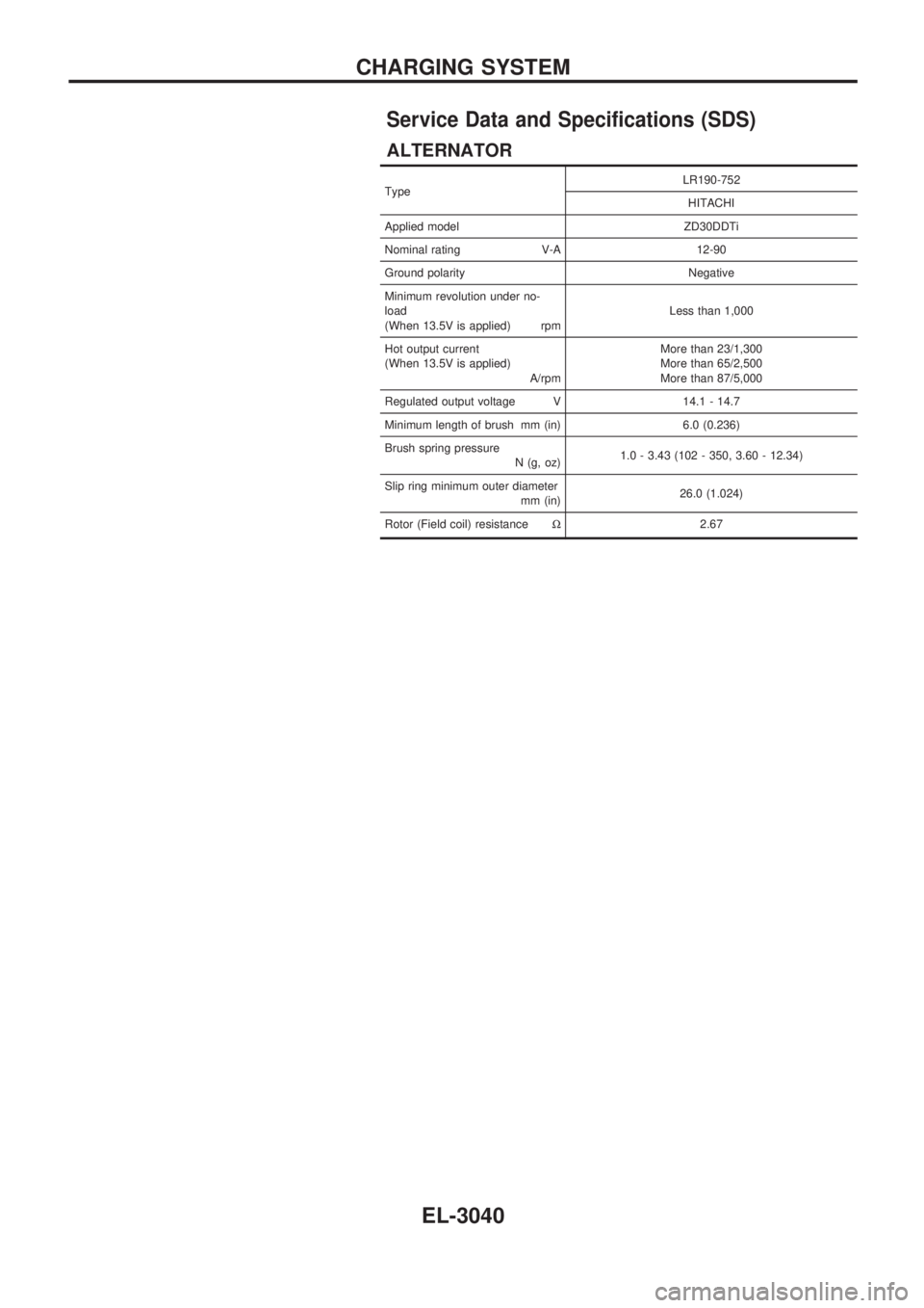 NISSAN PATROL 2002  Electronic Manual Online Service Data and Specifications (SDS)
ALTERNATOR
TypeLR190-752
HITACHI
Applied model ZD30DDTi
Nominal rating V-A 12-90
Ground polarity Negative
Minimum revolution under no-
load
(When 13.5V is applied