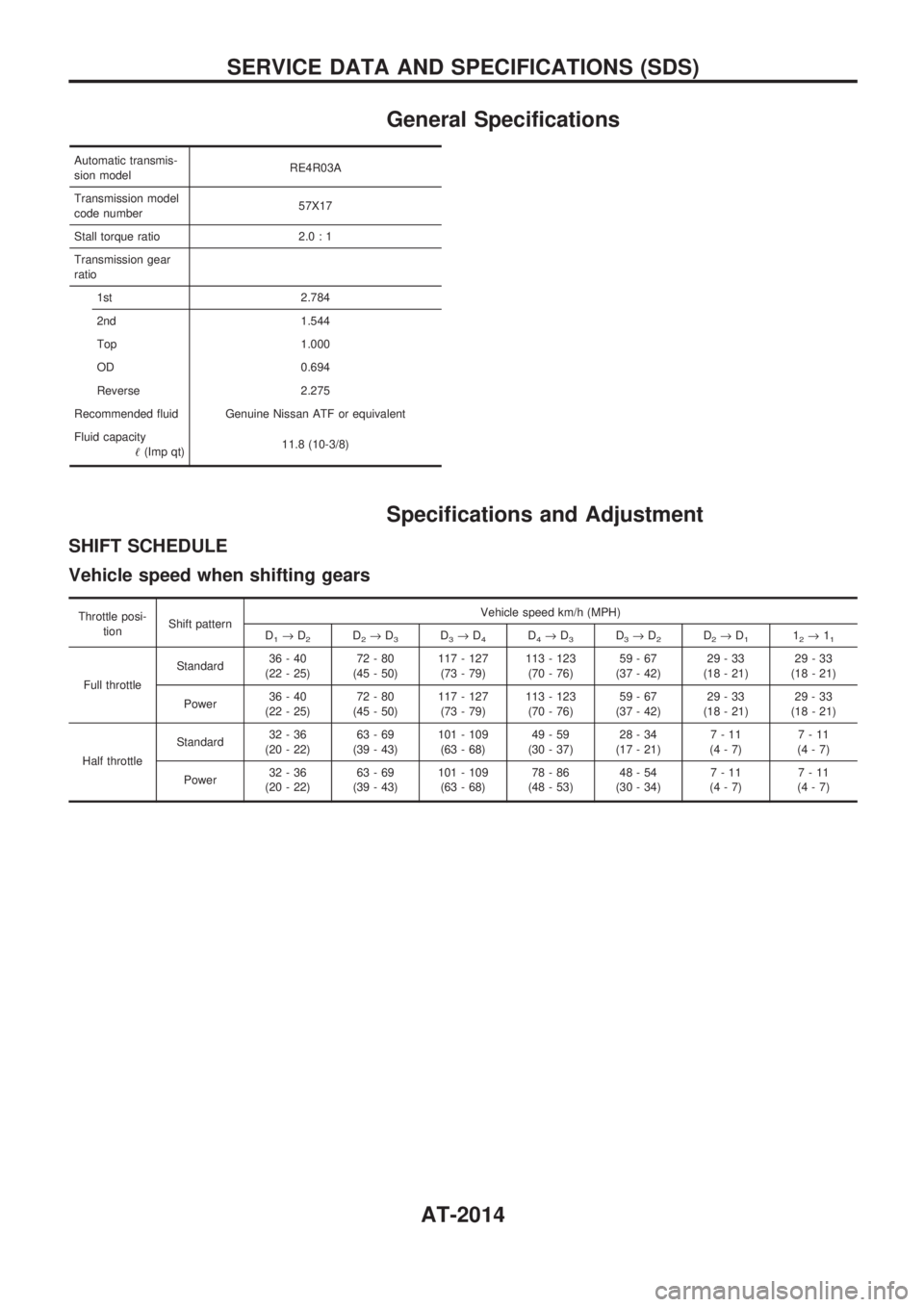 NISSAN PATROL 2001 Electronic User Guide General Specifications
Automatic transmis-
sion modelRE4R03A
Transmission model
code number57X17
Stall torque ratio 2.0 : 1
Transmission gear
ratio
1st 2.784
2nd 1.544
Top 1.000
OD 0.694
Reverse 2.275 NISSAN PATROL 2001 Electronic User Guide General Specifications
Automatic transmis-
sion modelRE4R03A
Transmission model
code number57X17
Stall torque ratio 2.0 : 1
Transmission gear
ratio
1st 2.784
2nd 1.544
Top 1.000
OD 0.694
Reverse 2.275