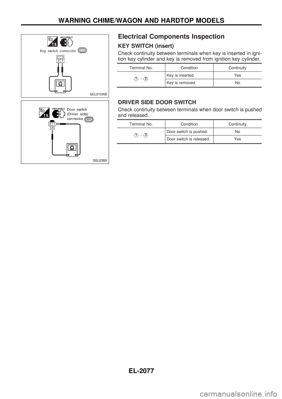 NISSAN PATROL 2001  Electronic Repair Manual Electrical Components Inspection
KEY SWITCH (insert)
Check continuity between terminals when key is inserted in igni-
tion key cylinder and key is removed from ignition key cylinder.
Terminal No. Cond