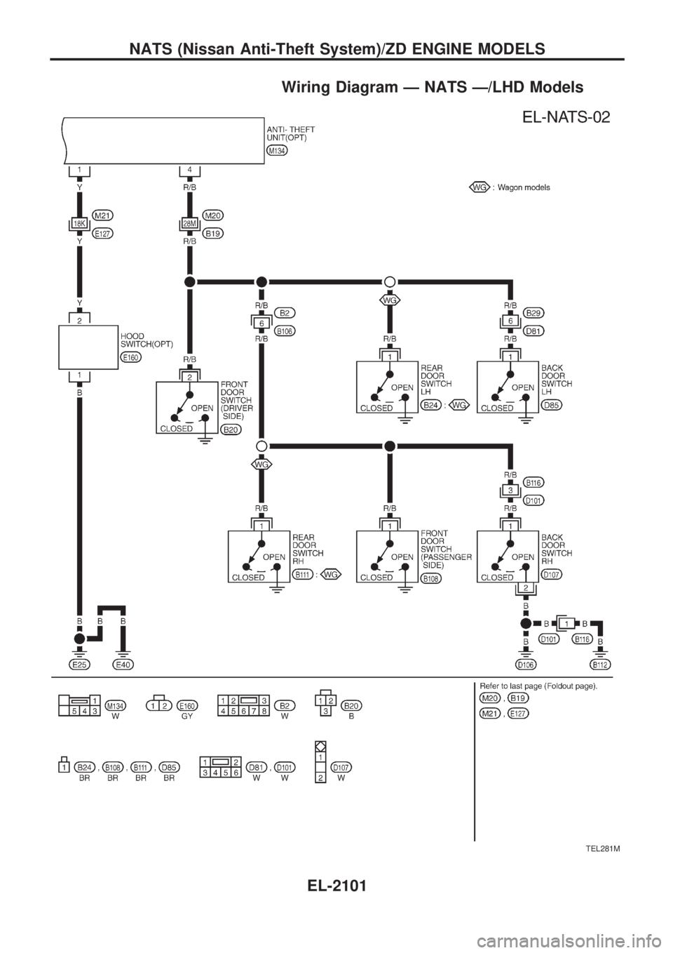NISSAN PATROL 2001 Electronic Repair Manual Wiring Diagram Ð NATS Ð/LHD Models
TEL281M
NATS (Nissan Anti-Theft System)/ZD ENGINE MODELS
EL-2101 NISSAN PATROL 2001 Electronic Repair Manual Wiring Diagram Ð NATS Ð/LHD Models
TEL281M
NATS (Nissan Anti-Theft System)/ZD ENGINE MODELS
EL-2101