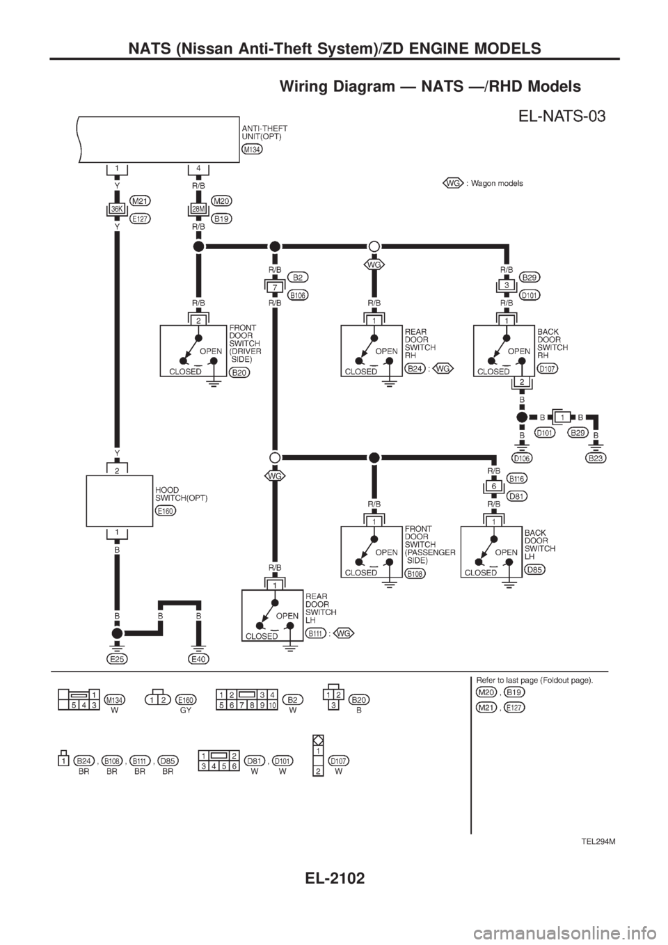 NISSAN PATROL 2001 Electronic Repair Manual Wiring Diagram Ð NATS Ð/RHD Models
TEL294M
NATS (Nissan Anti-Theft System)/ZD ENGINE MODELS
EL-2102 NISSAN PATROL 2001 Electronic Repair Manual Wiring Diagram Ð NATS Ð/RHD Models
TEL294M
NATS (Nissan Anti-Theft System)/ZD ENGINE MODELS
EL-2102