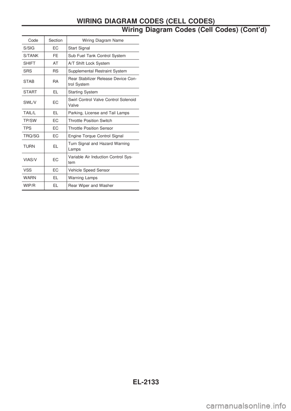NISSAN PATROL 2001 Electronic Repair Manual Code Section Wiring Diagram Name
S/SIG EC Start Signal
S/TANK FE Sub Fuel Tank Control System
SHIFT AT A/T Shift Lock System
SRS RS Supplemental Restraint System
STAB RARear Stabilizer Release Device NISSAN PATROL 2001 Electronic Repair Manual Code Section Wiring Diagram Name
S/SIG EC Start Signal
S/TANK FE Sub Fuel Tank Control System
SHIFT AT A/T Shift Lock System
SRS RS Supplemental Restraint System
STAB RARear Stabilizer Release Device