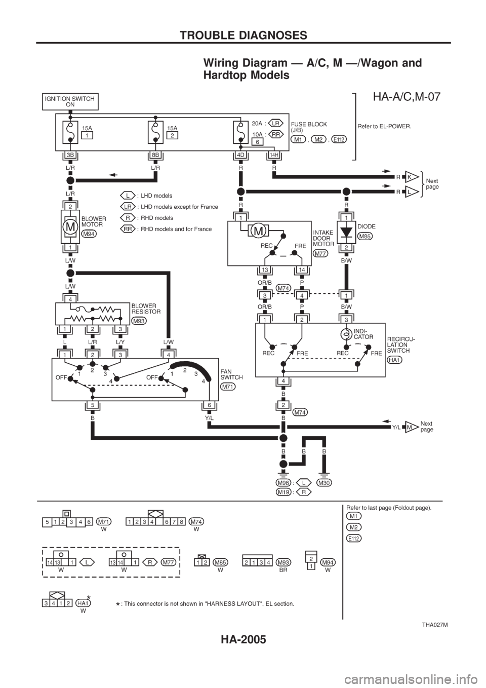 NISSAN PATROL 2001  Electronic Repair Manual Wiring Diagram Ð A/C, M Ð/Wagon and
Hardtop Models
THA027M
TROUBLE DIAGNOSES
HA-2005 