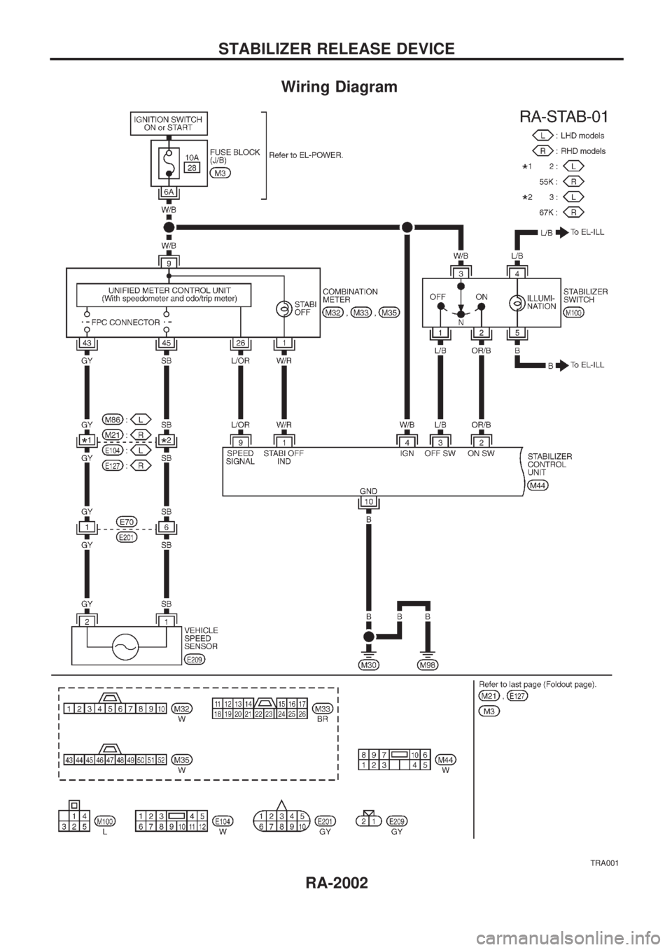 NISSAN PATROL 2001  Electronic Repair Manual Wiring Diagram
TRA001
STABILIZER RELEASE DEVICE
RA-2002 