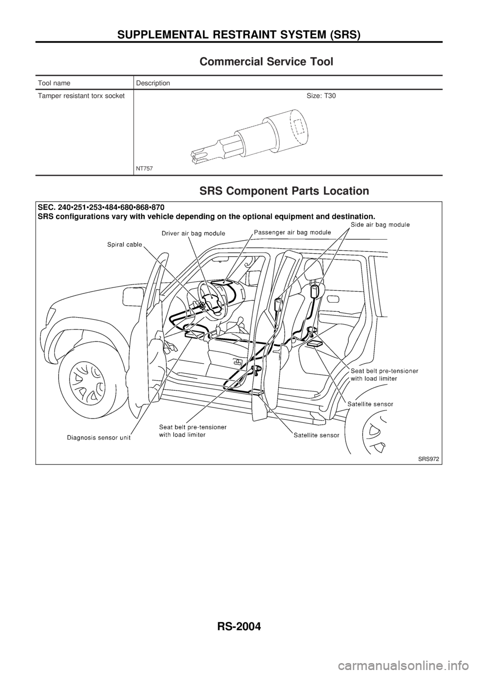 NISSAN PATROL 2001  Electronic Repair Manual Commercial Service Tool
Tool name Description
Tamper resistant torx socket
NT757
Size: T30
SRS Component Parts Location
SRS972
SUPPLEMENTAL RESTRAINT SYSTEM (SRS)
RS-2004 