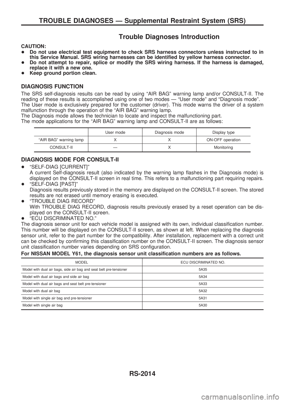 NISSAN PATROL 2001  Electronic Repair Manual Trouble Diagnoses Introduction
CAUTION:
+Do not use electrical test equipment to check SRS harness connectors unless instructed to in
this Service Manual. SRS wiring harnesses can be identified by yel