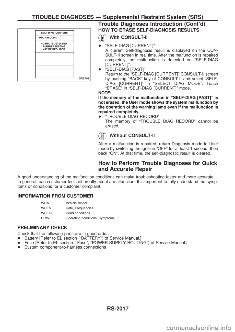 NISSAN PATROL 2001  Electronic Repair Manual HOW TO ERASE SELF-DIAGNOSIS RESULTS
With CONSULT-II
+ªSELF-DIAG [CURRENT]º
A current Self-diagnosis result is displayed on the CON-
SULT-II screen in real time. After the malfunction is repaired
com
