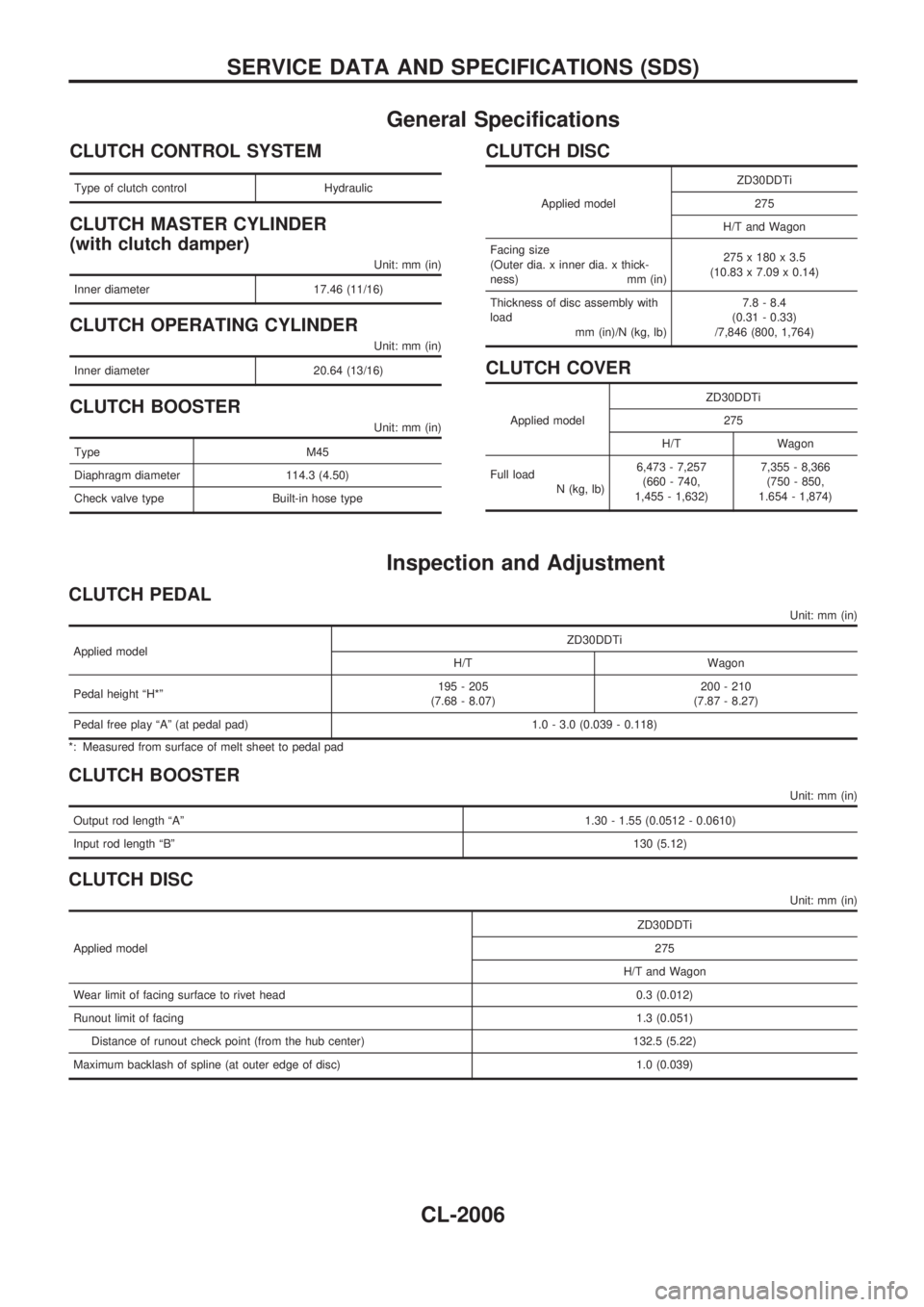 NISSAN PATROL 2001 Electronic Owners Guide General Specifications
CLUTCH CONTROL SYSTEM
Type of clutch control Hydraulic
CLUTCH MASTER CYLINDER
(with clutch damper)
Unit: mm (in)
Inner diameter 17.46 (11/16)
CLUTCH OPERATING CYLINDER
Unit: mm NISSAN PATROL 2001 Electronic Owners Guide General Specifications
CLUTCH CONTROL SYSTEM
Type of clutch control Hydraulic
CLUTCH MASTER CYLINDER
(with clutch damper)
Unit: mm (in)
Inner diameter 17.46 (11/16)
CLUTCH OPERATING CYLINDER
Unit: mm