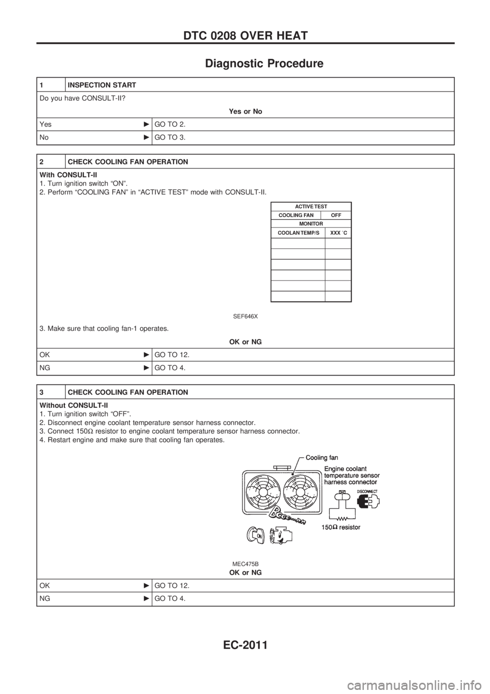 NISSAN PATROL 2001 Electronic Service Manual Diagnostic Procedure
1 INSPECTION START
Do you have CONSULT-II?
Yes or No
YescGO TO 2.
NocGO TO 3.
2 CHECK COOLING FAN OPERATION
With CONSULT-II
1. Turn ignition switch ªONº.
2. Perform ªCOOLING FA NISSAN PATROL 2001 Electronic Service Manual Diagnostic Procedure
1 INSPECTION START
Do you have CONSULT-II?
Yes or No
YescGO TO 2.
NocGO TO 3.
2 CHECK COOLING FAN OPERATION
With CONSULT-II
1. Turn ignition switch ªONº.
2. Perform ªCOOLING FA