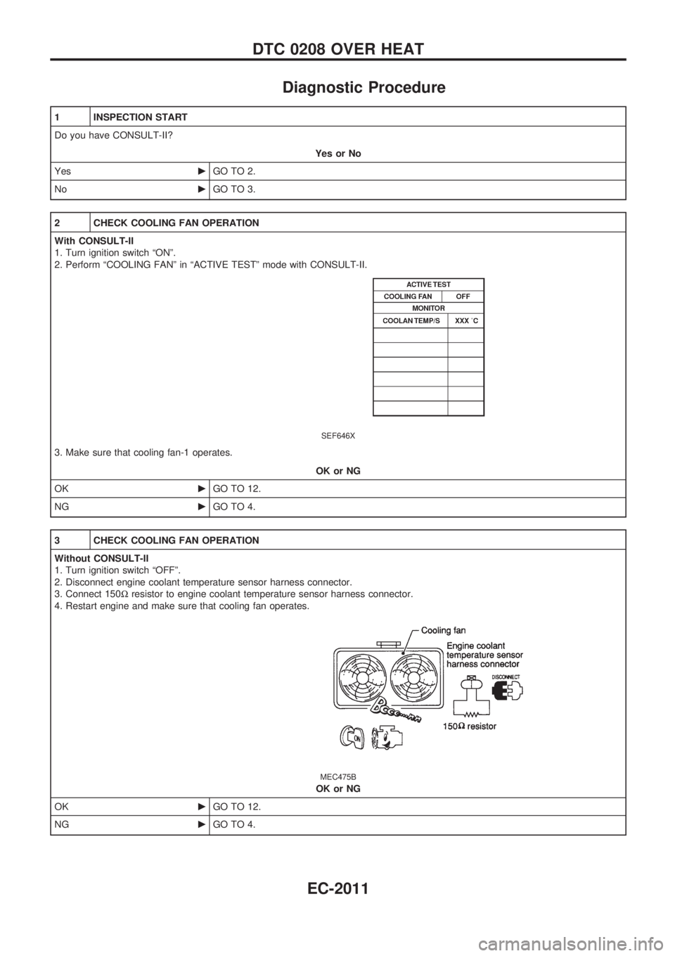 NISSAN PATROL 2001  Electronic Repair Manual Diagnostic Procedure
1 INSPECTION START
Do you have CONSULT-II?
Yes or No
YescGO TO 2.
NocGO TO 3.
2 CHECK COOLING FAN OPERATION
With CONSULT-II
1. Turn ignition switch ªONº.
2. Perform ªCOOLING FA