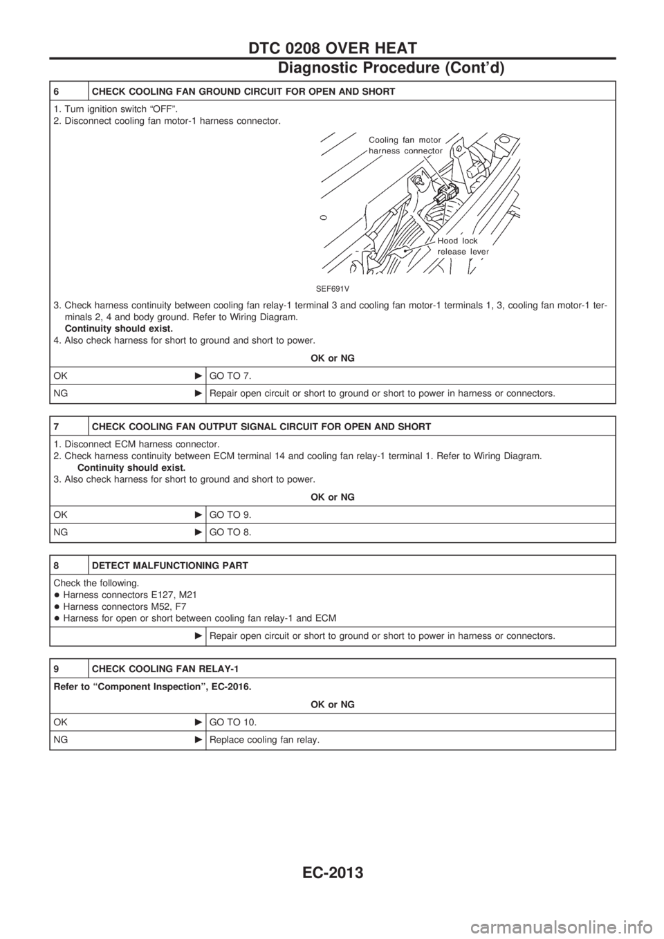NISSAN PATROL 2001 Electronic Service Manual 6 CHECK COOLING FAN GROUND CIRCUIT FOR OPEN AND SHORT
1. Turn ignition switch ªOFFº.
2. Disconnect cooling fan motor-1 harness connector.
SEF691V
3. Check harness continuity between cooling fan rela NISSAN PATROL 2001 Electronic Service Manual 6 CHECK COOLING FAN GROUND CIRCUIT FOR OPEN AND SHORT
1. Turn ignition switch ªOFFº.
2. Disconnect cooling fan motor-1 harness connector.
SEF691V
3. Check harness continuity between cooling fan rela