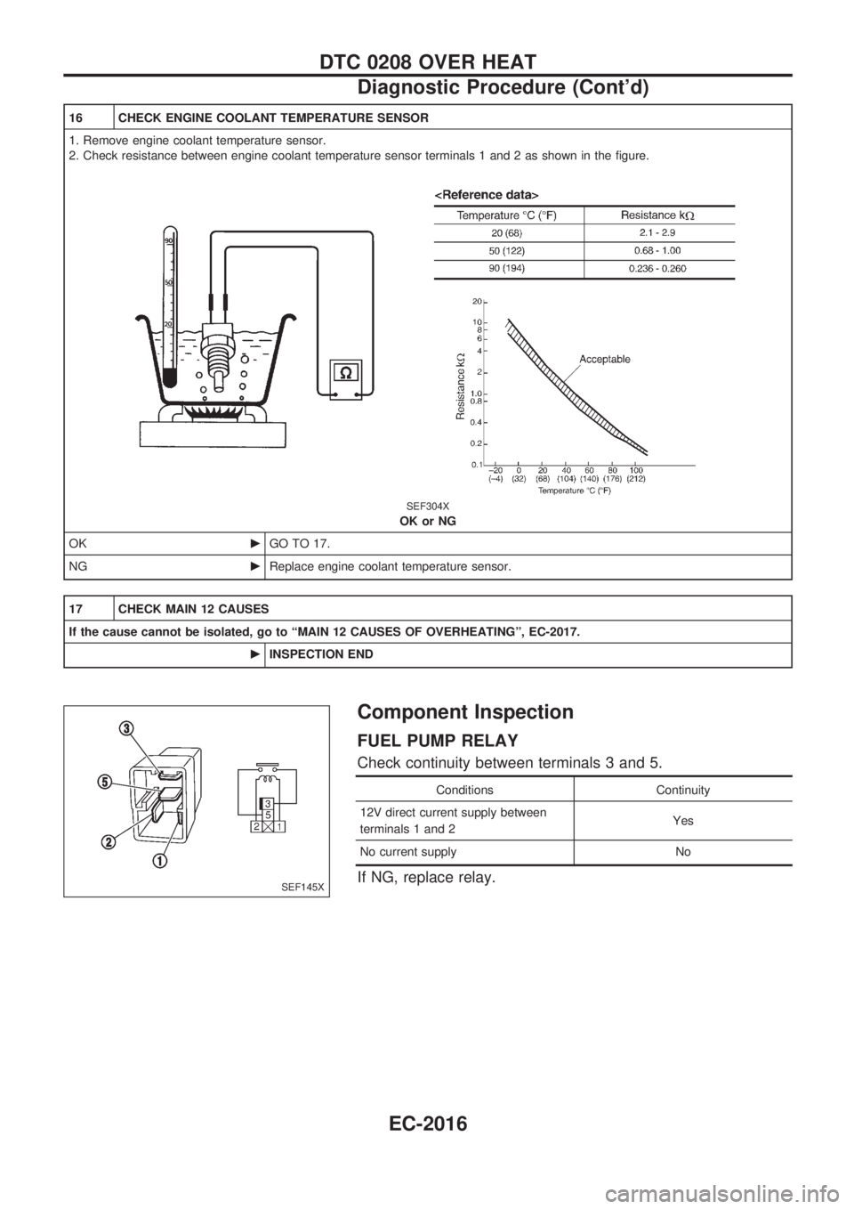 NISSAN PATROL 2001  Electronic Repair Manual 16 CHECK ENGINE COOLANT TEMPERATURE SENSOR
1. Remove engine coolant temperature sensor.
2. Check resistance between engine coolant temperature sensor terminals 1 and 2 as shown in the figure.
SEF304X
